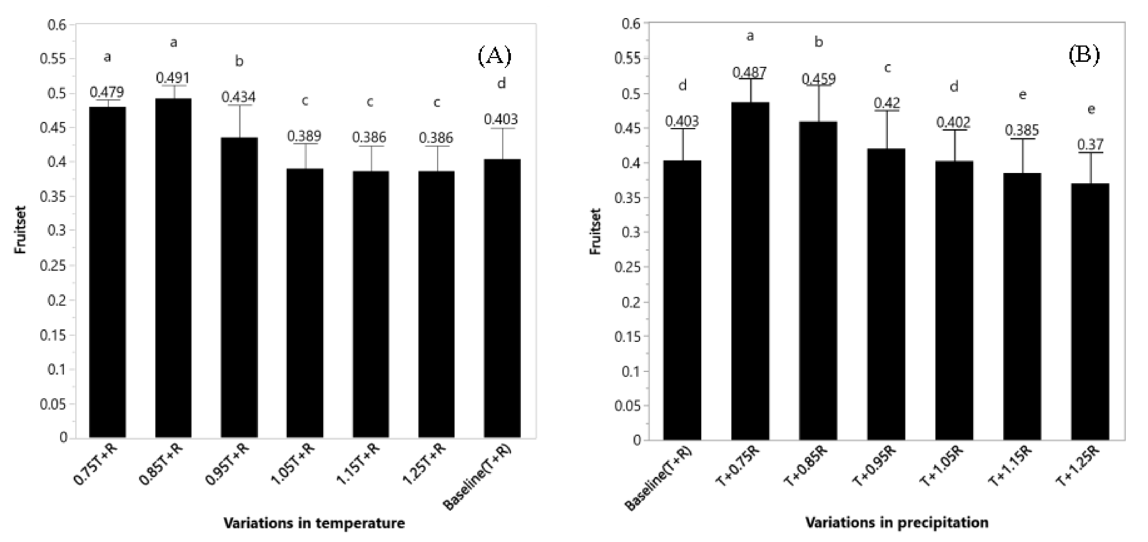 Agronomy 11 01736 g008