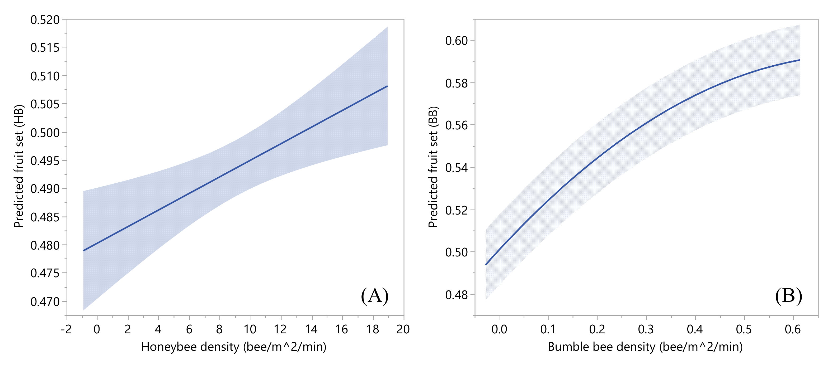 Agronomy 11 01736 g011