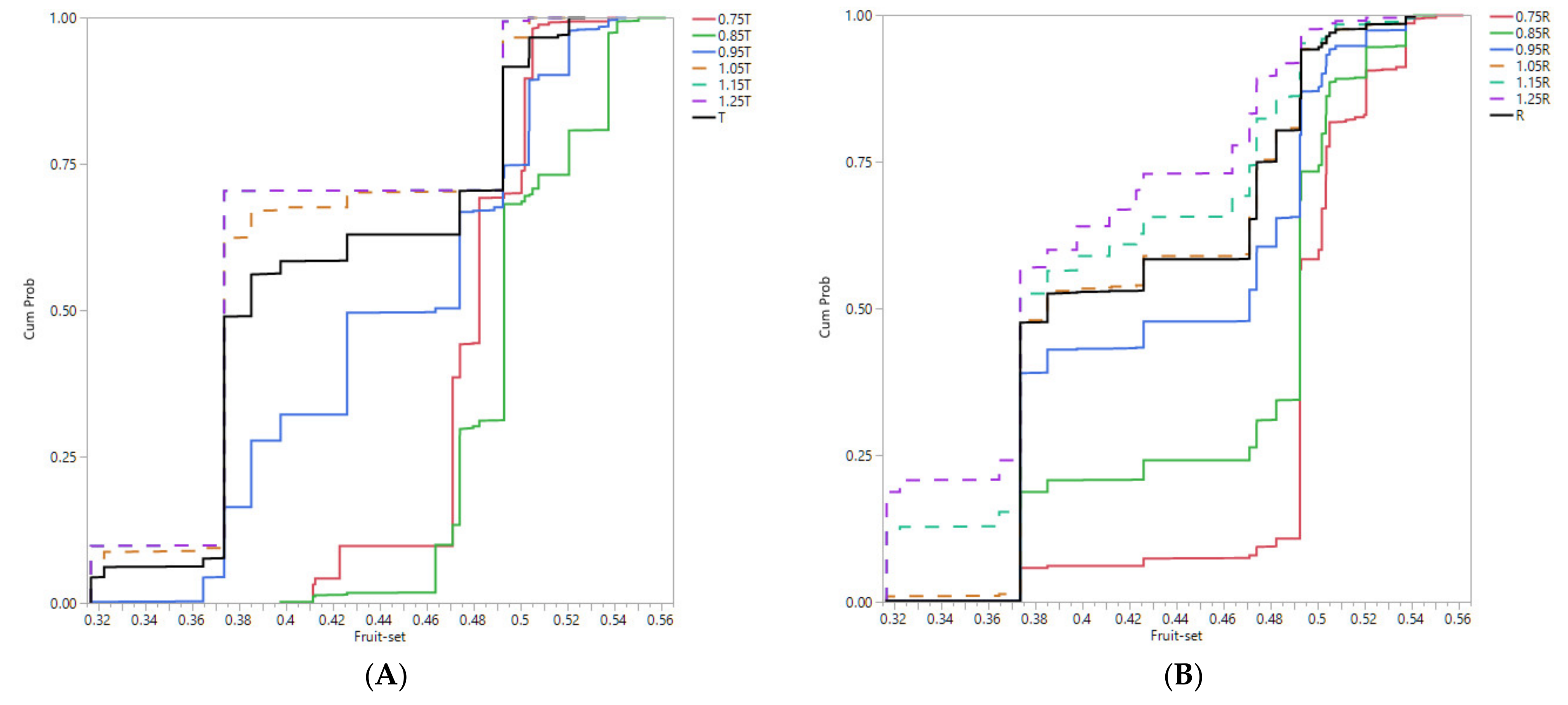 Agronomy 11 01736 g0a1