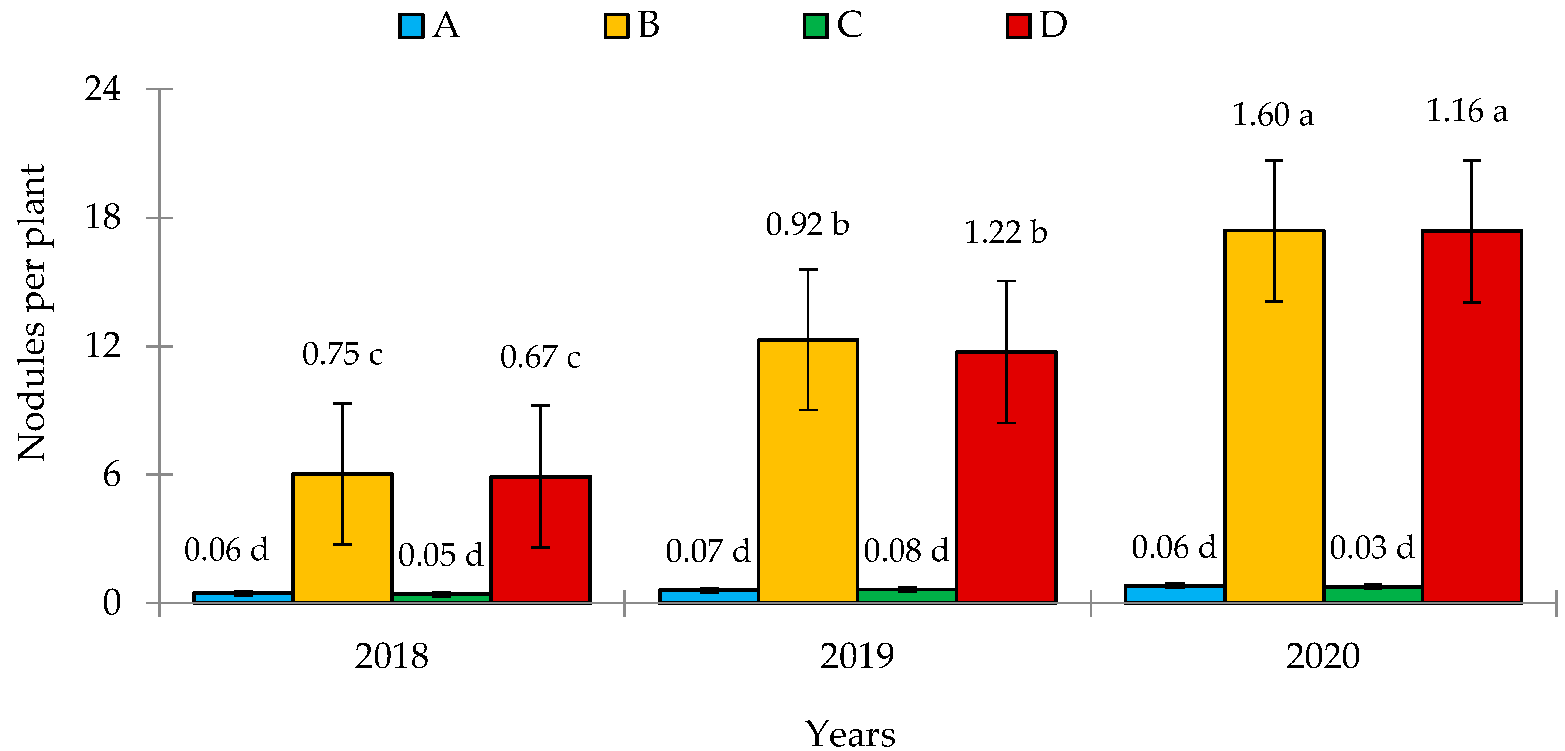 Agronomy 11 01737 g002