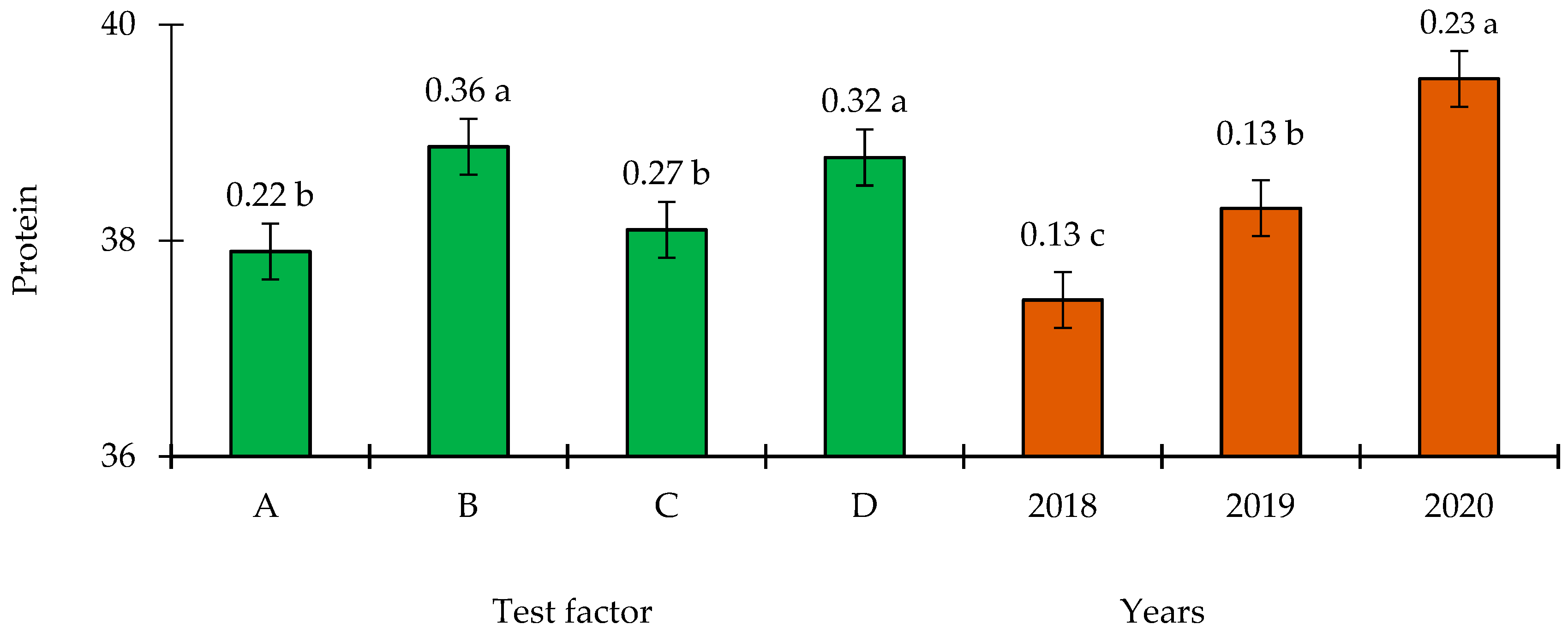 Agronomy 11 01737 g004