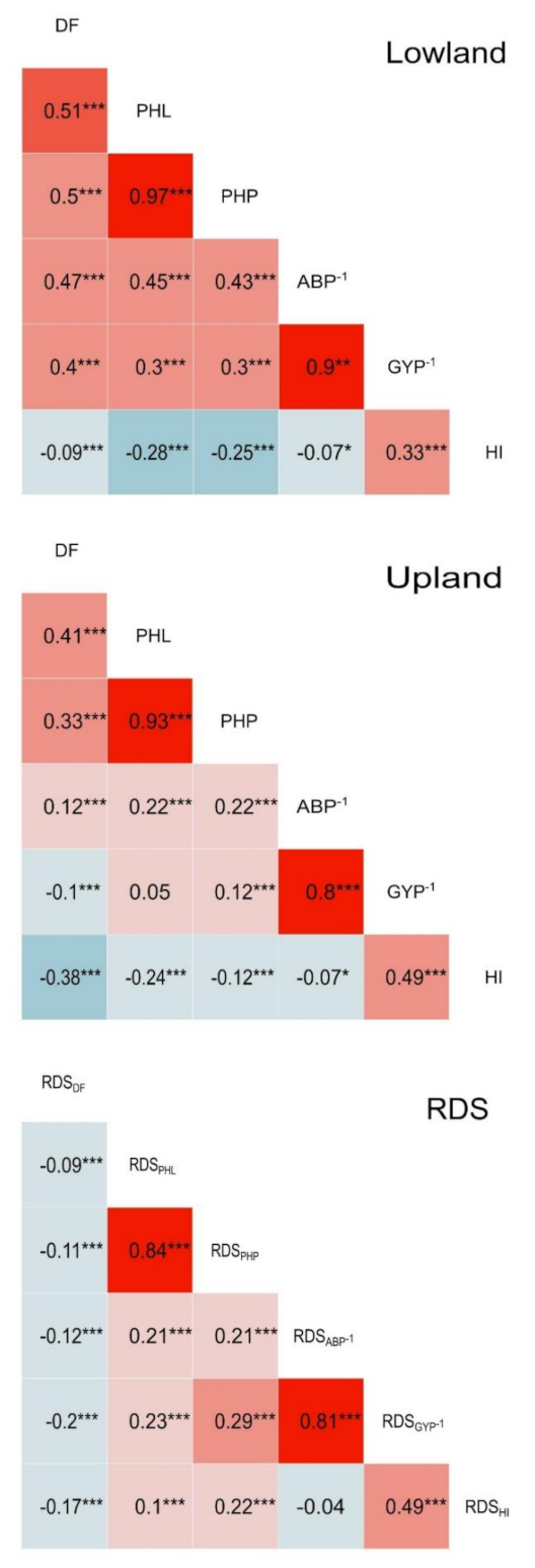 Agronomy 11 01740 g003