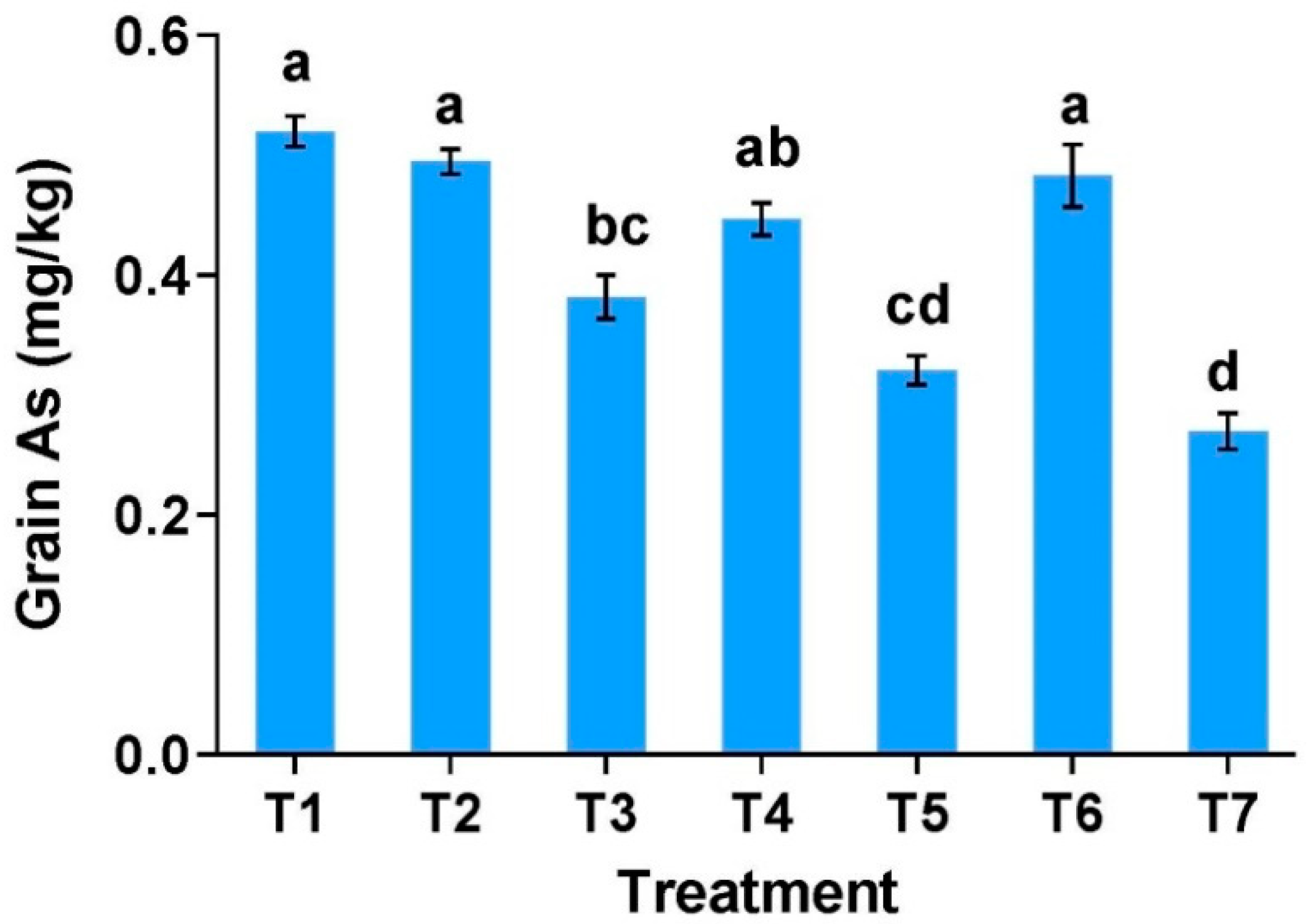 Agronomy 11 01741 g001 550