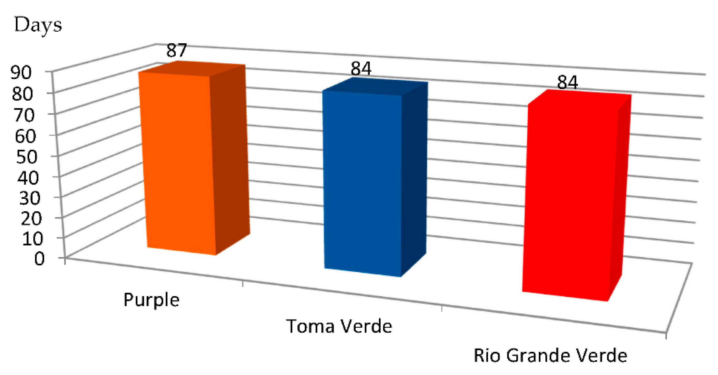 Agronomy Free FullText Effects of Plant Covers and Mulching on the
