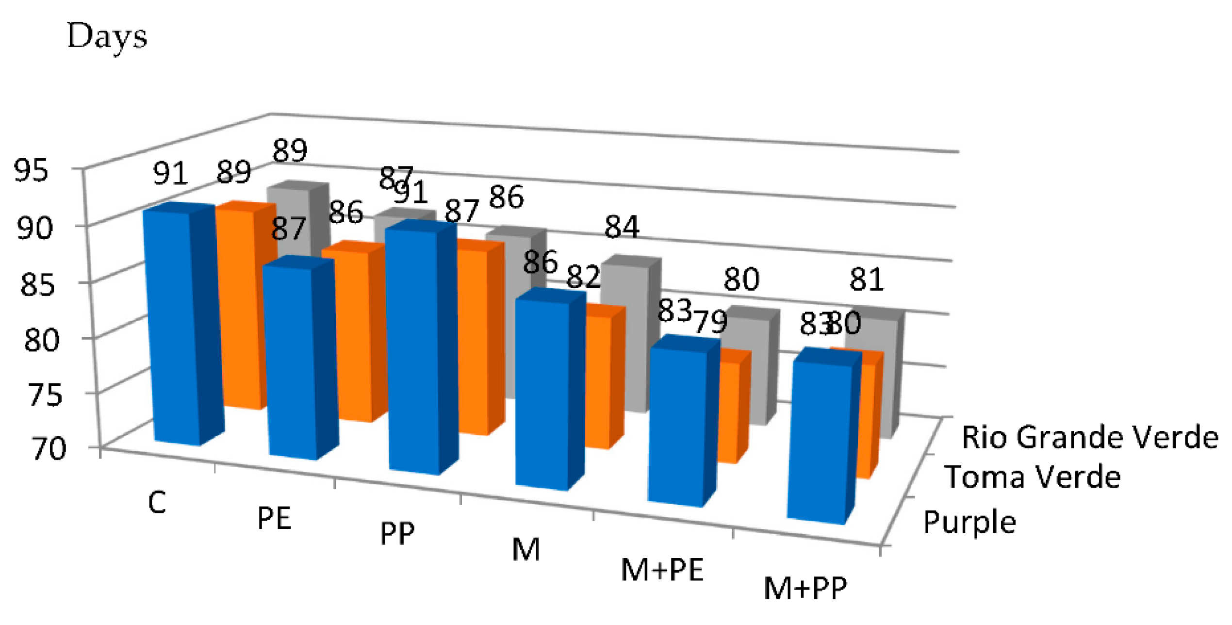 Agronomy Free FullText Effects of Plant Covers and Mulching on the