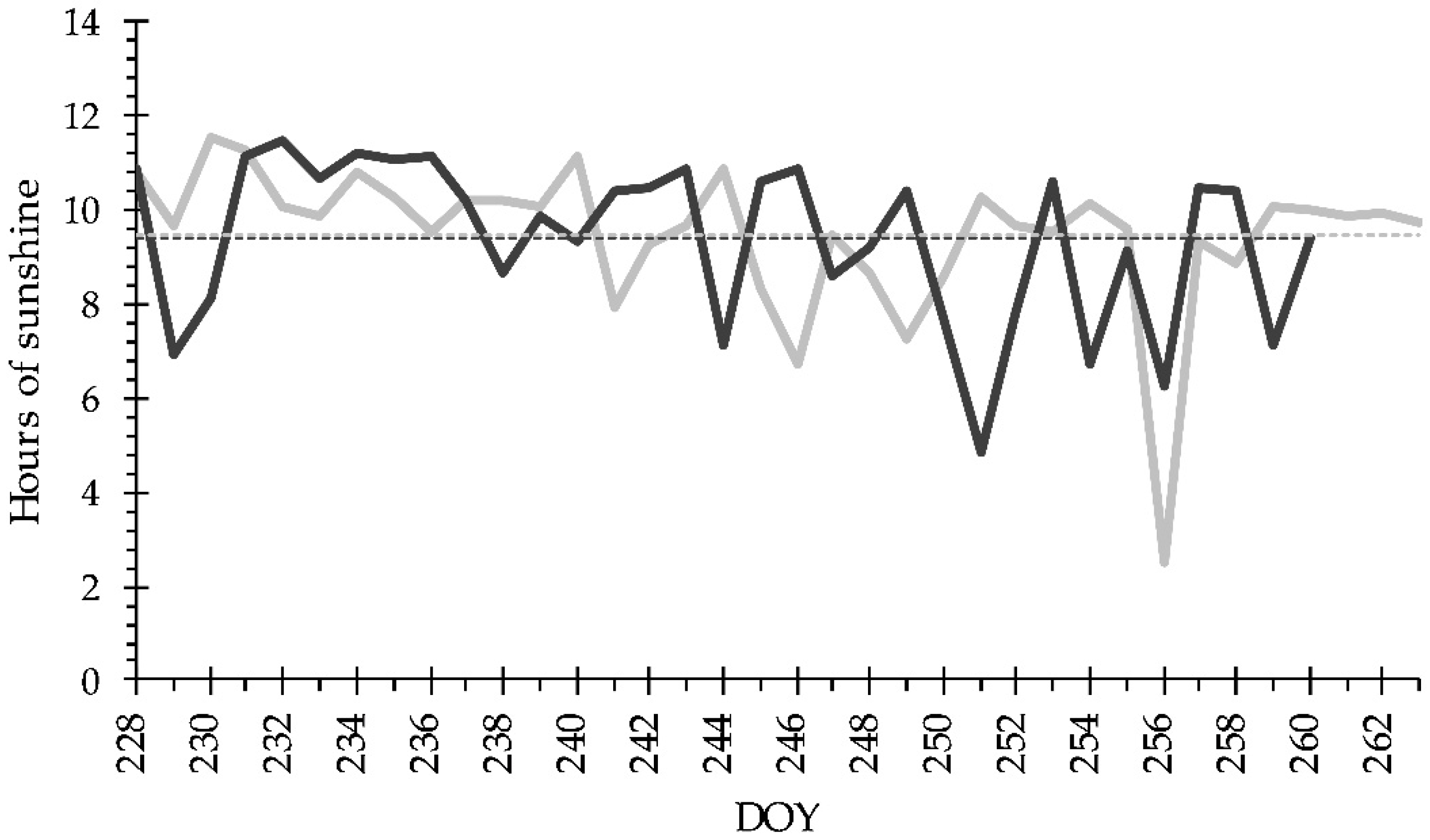 Agronomy 11 01743 g001
