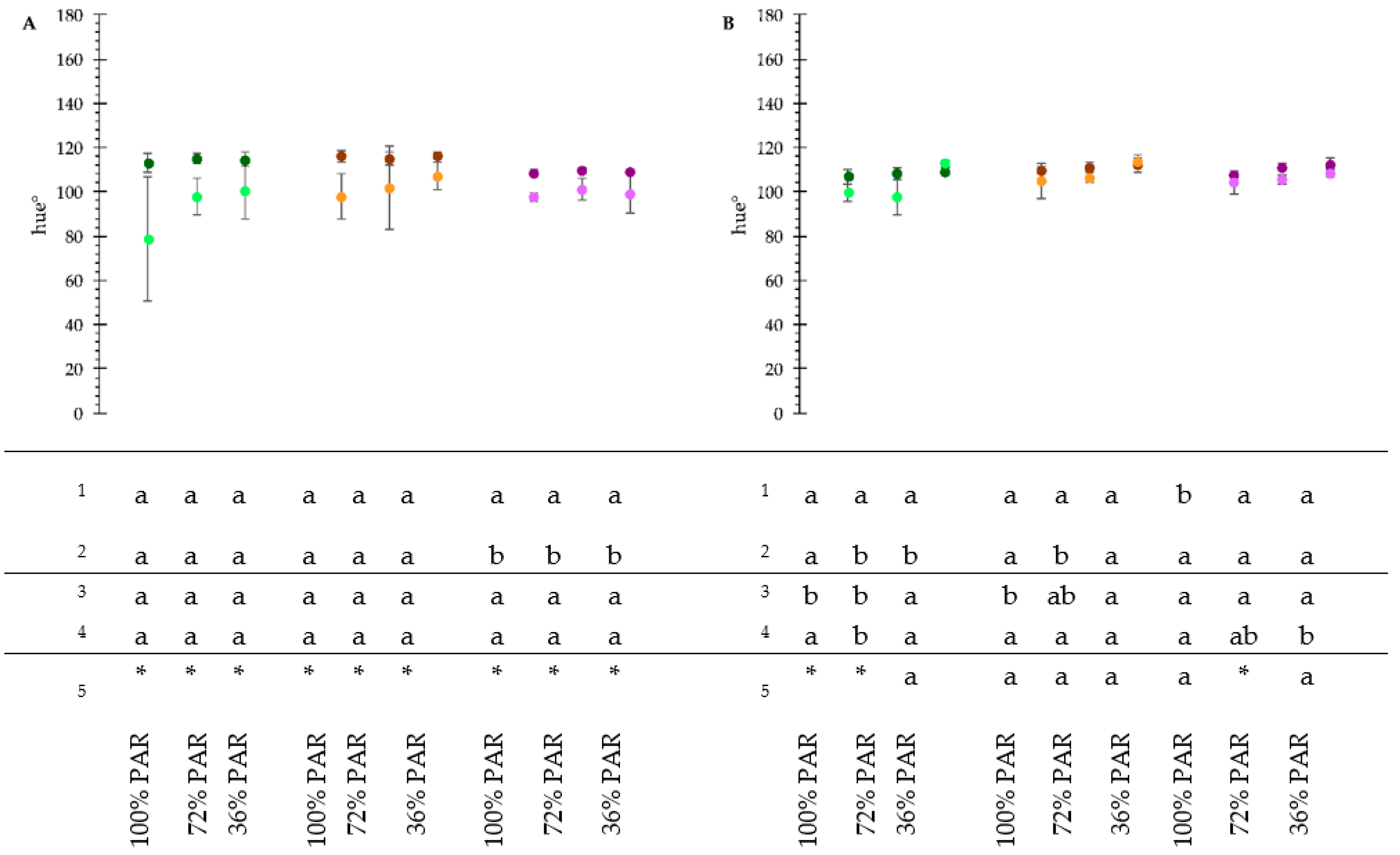 Agronomy 11 01743 g007