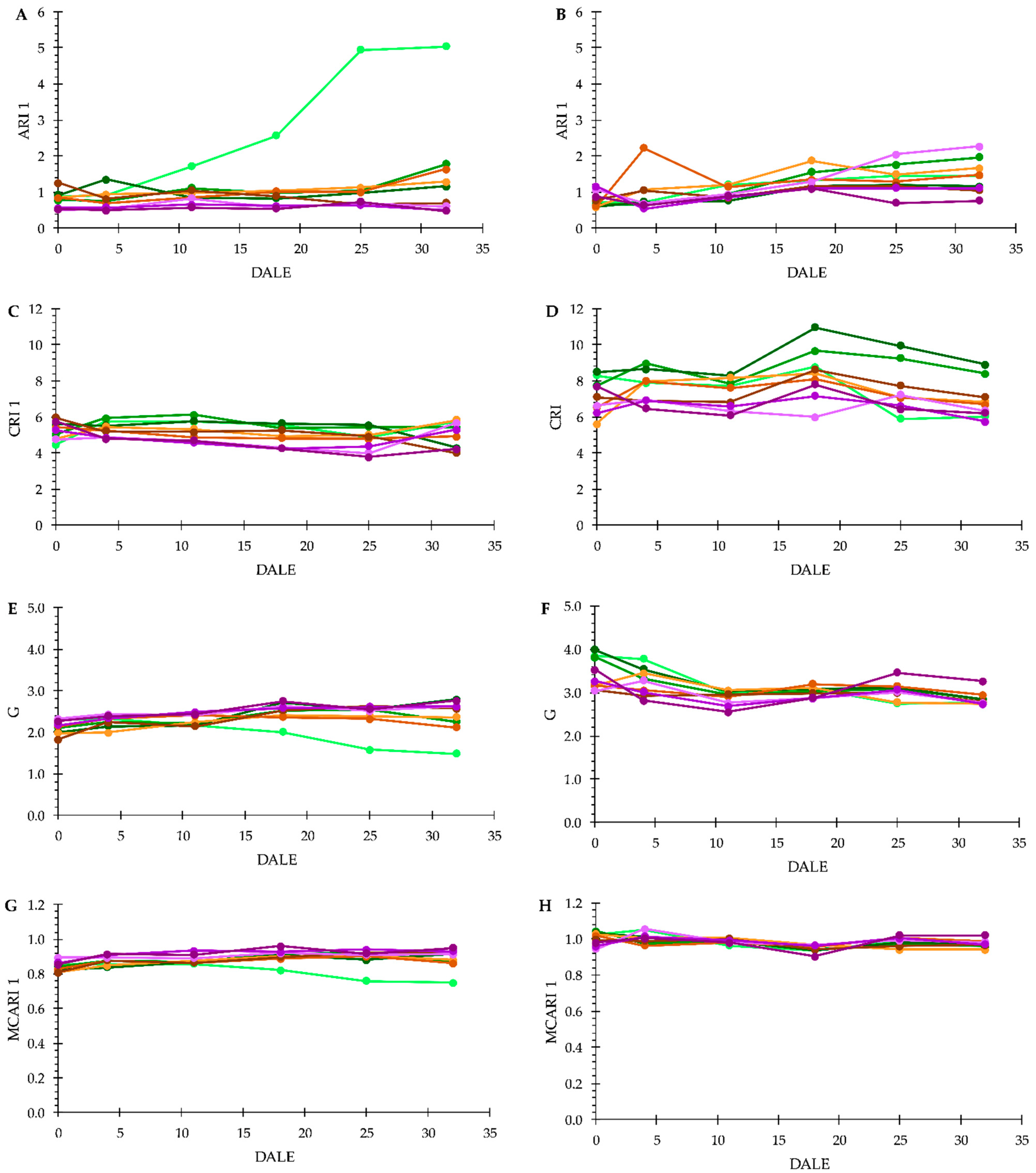 Agronomy 11 01743 g009