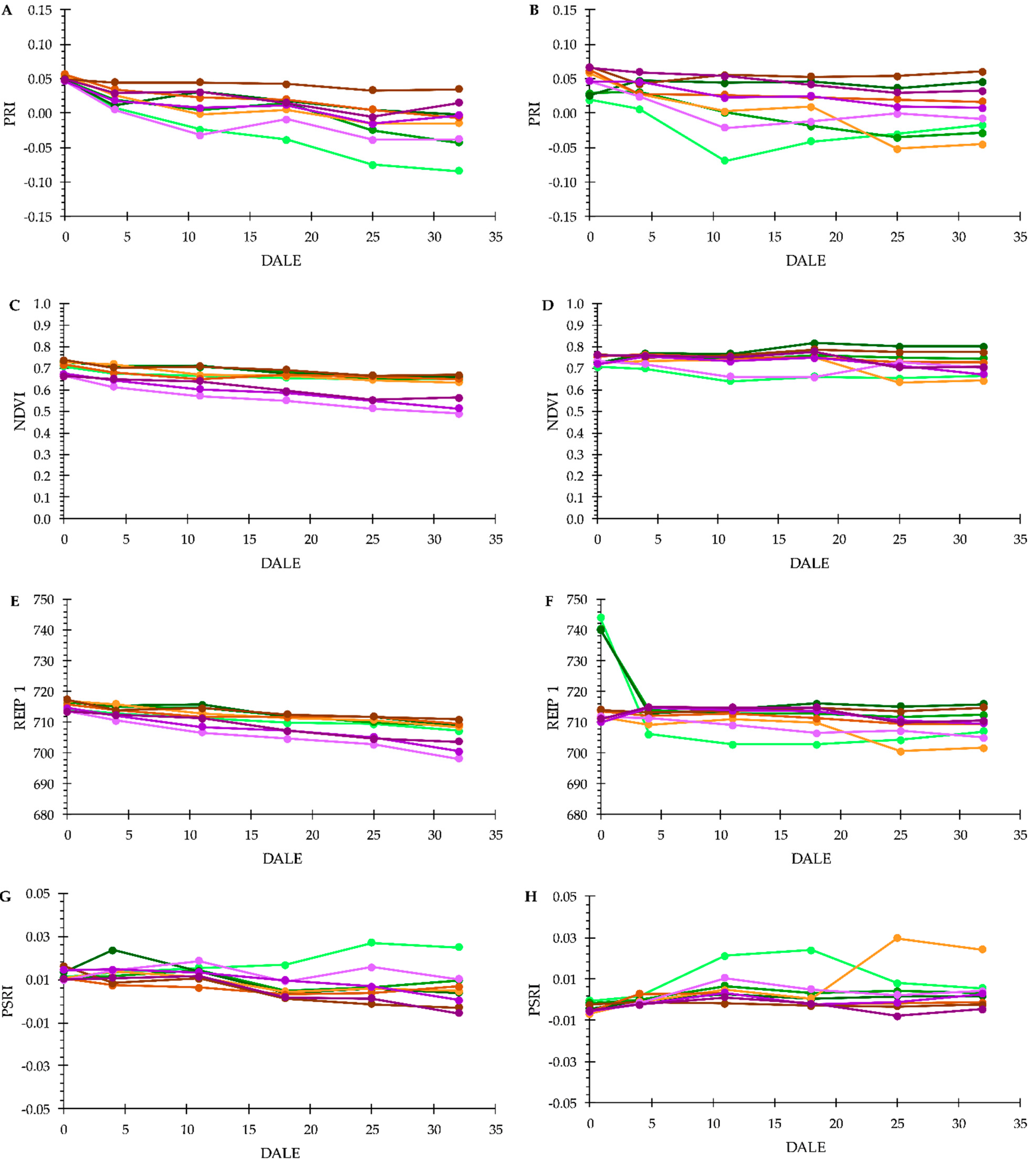 Agronomy 11 01743 g010