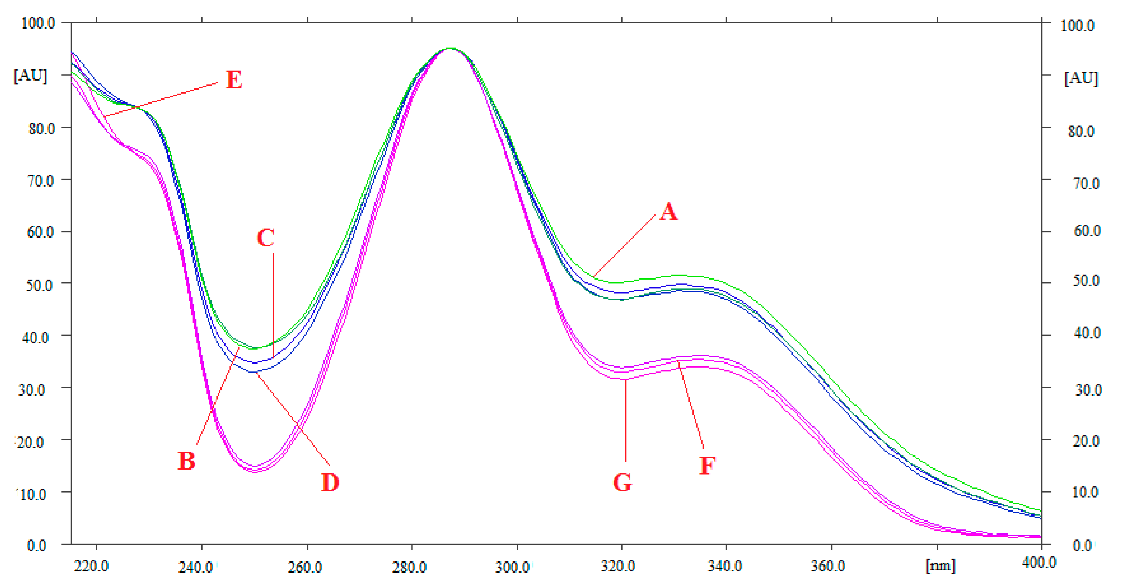 Agronomy 11 01744 g003 550
