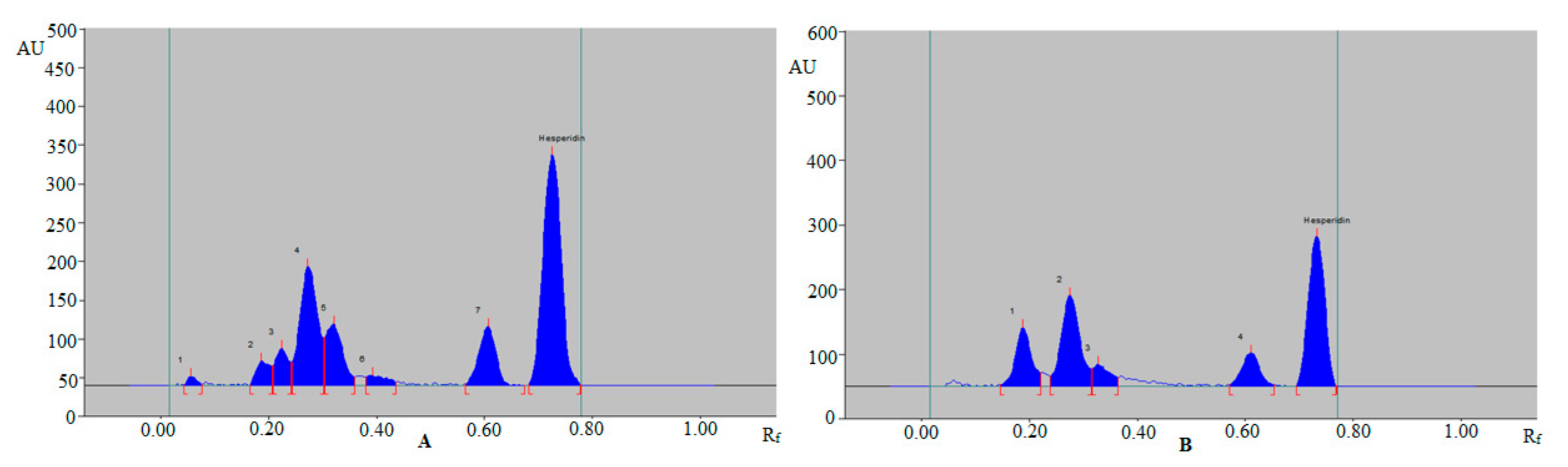 Agronomy 11 01744 g004 550