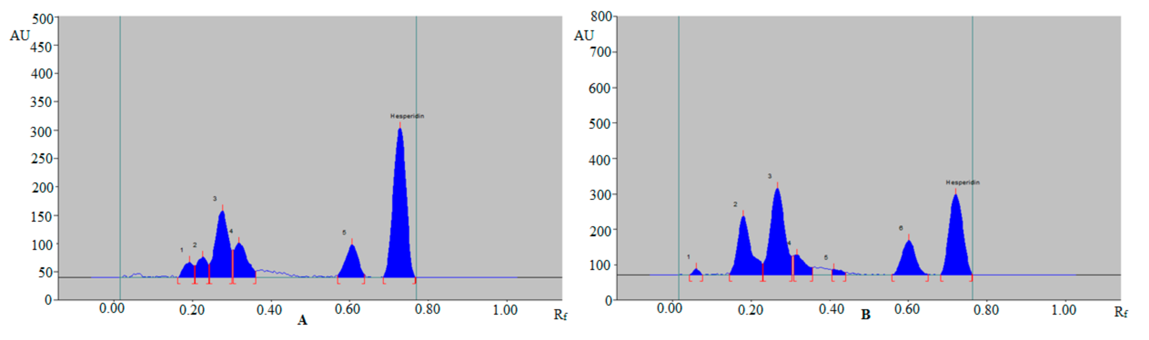 Agronomy 11 01744 g005 550