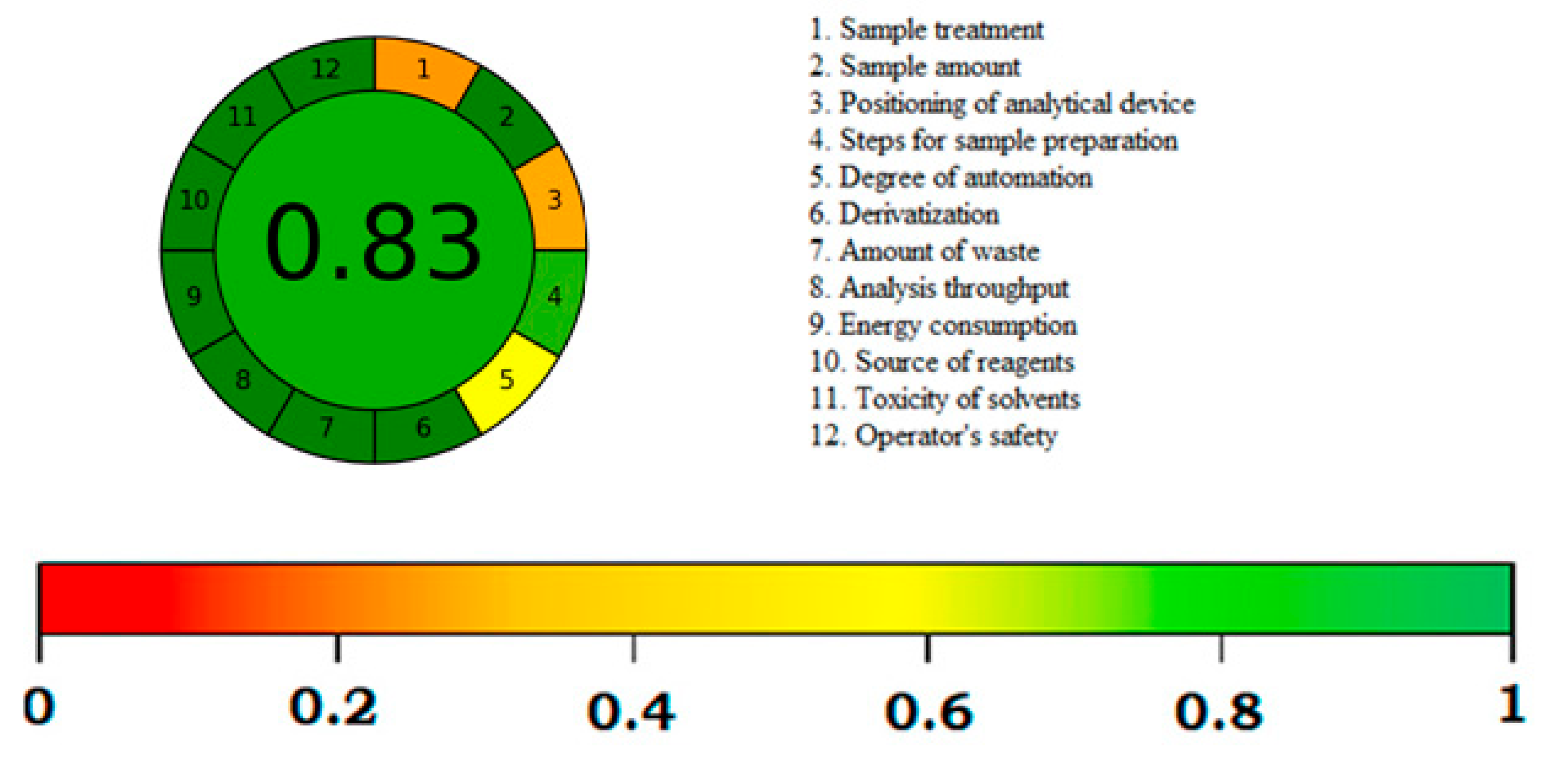 Agronomy 11 01744 g007 550