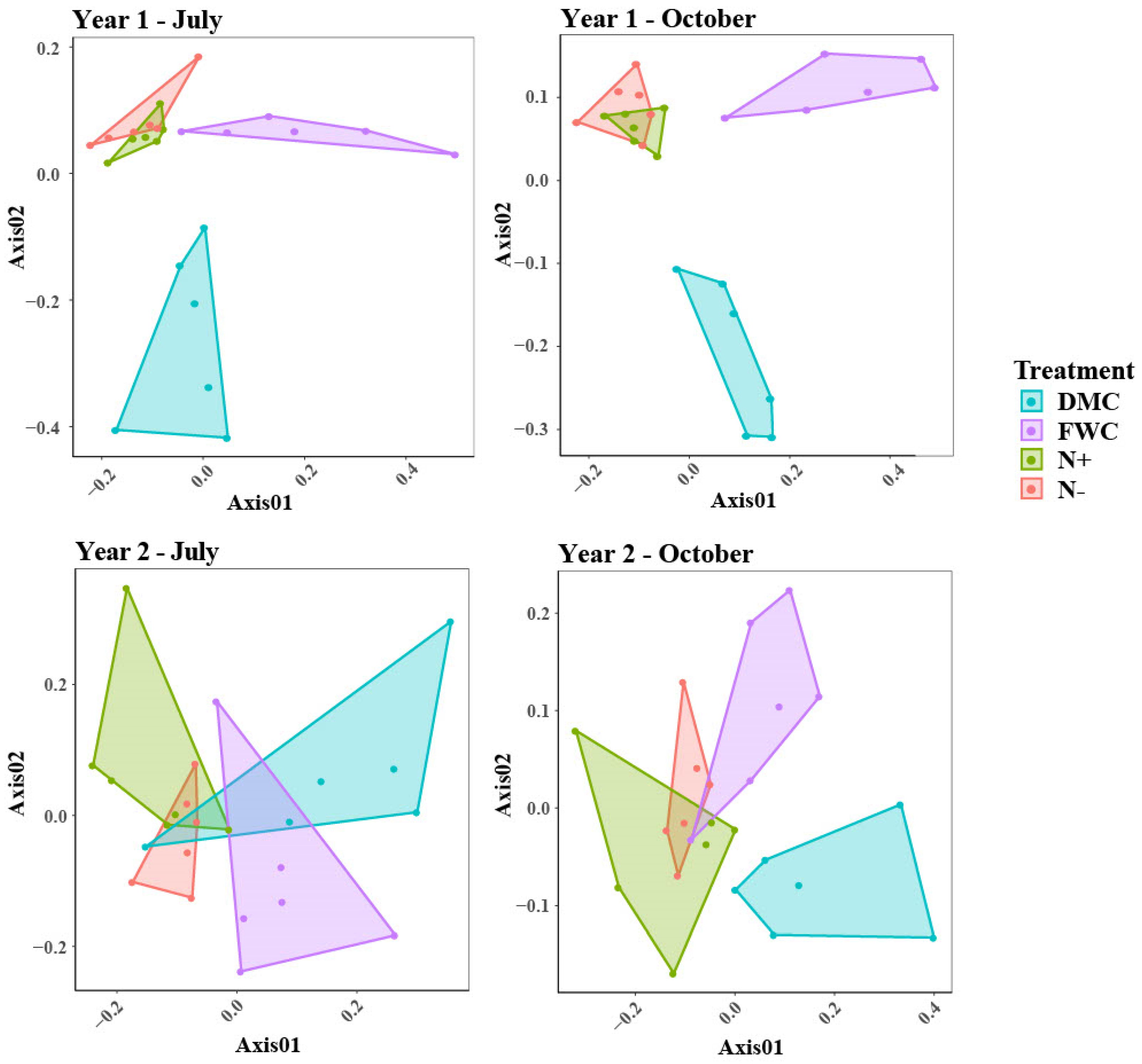 Agronomy 11 01745 g001 550