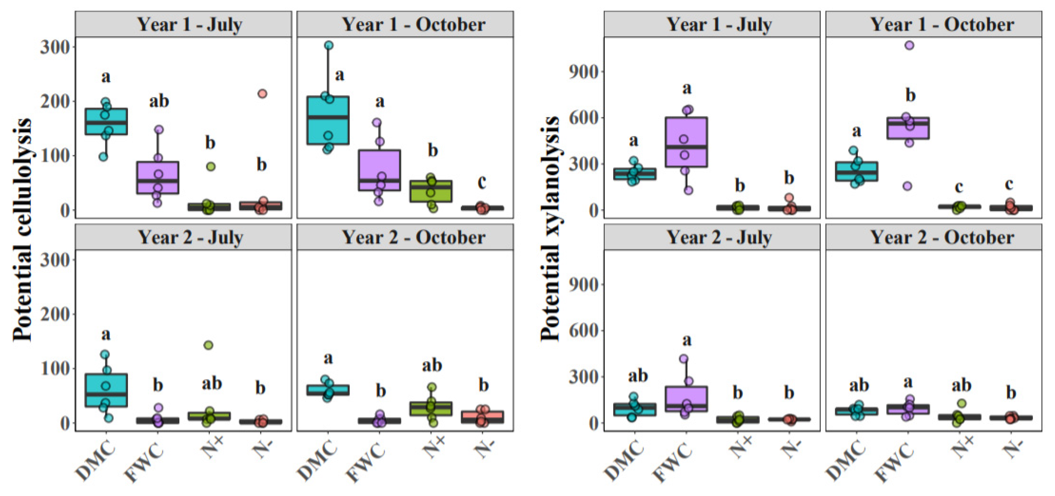 Agronomy 11 01745 g002 550