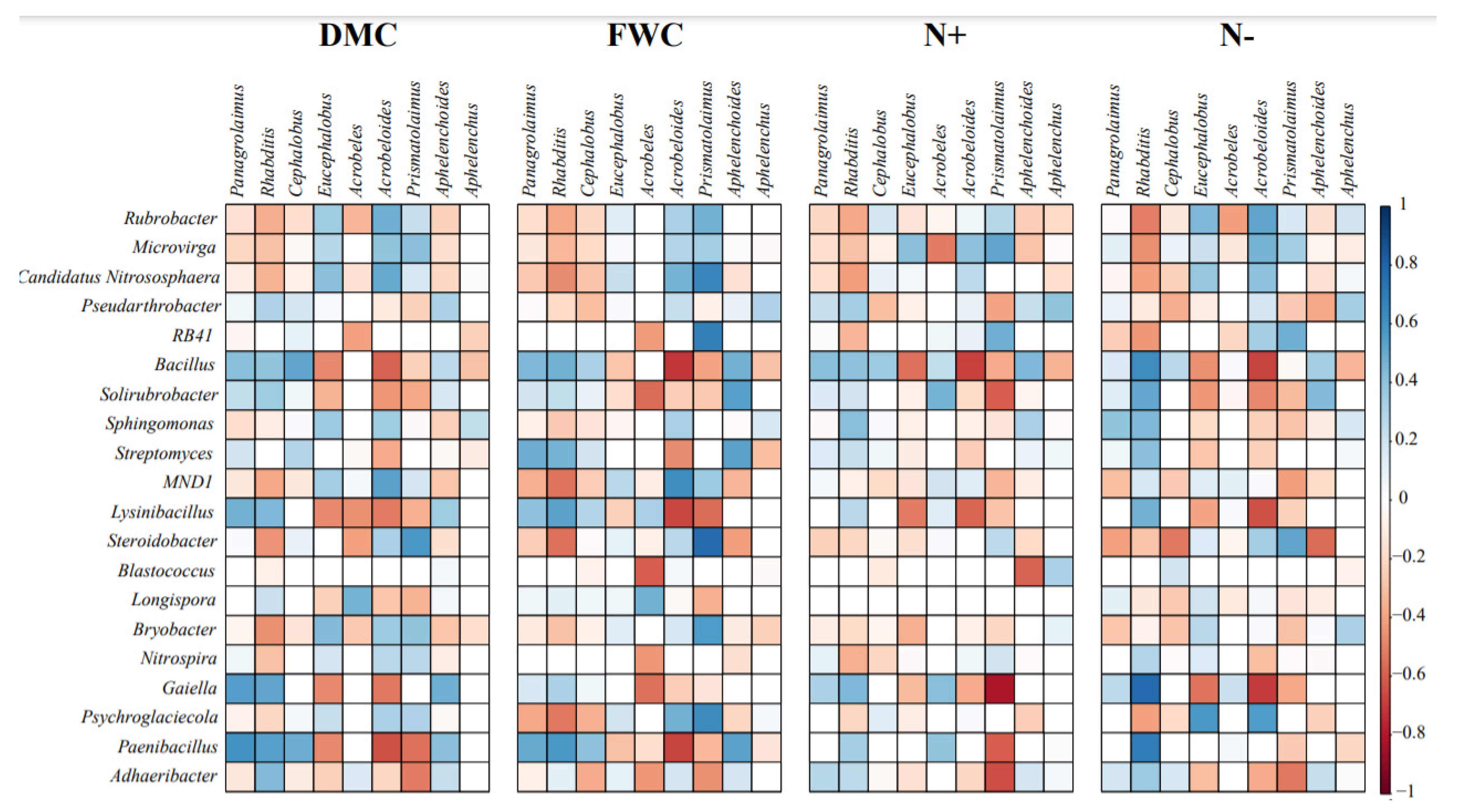 Agronomy 11 01745 g003 550