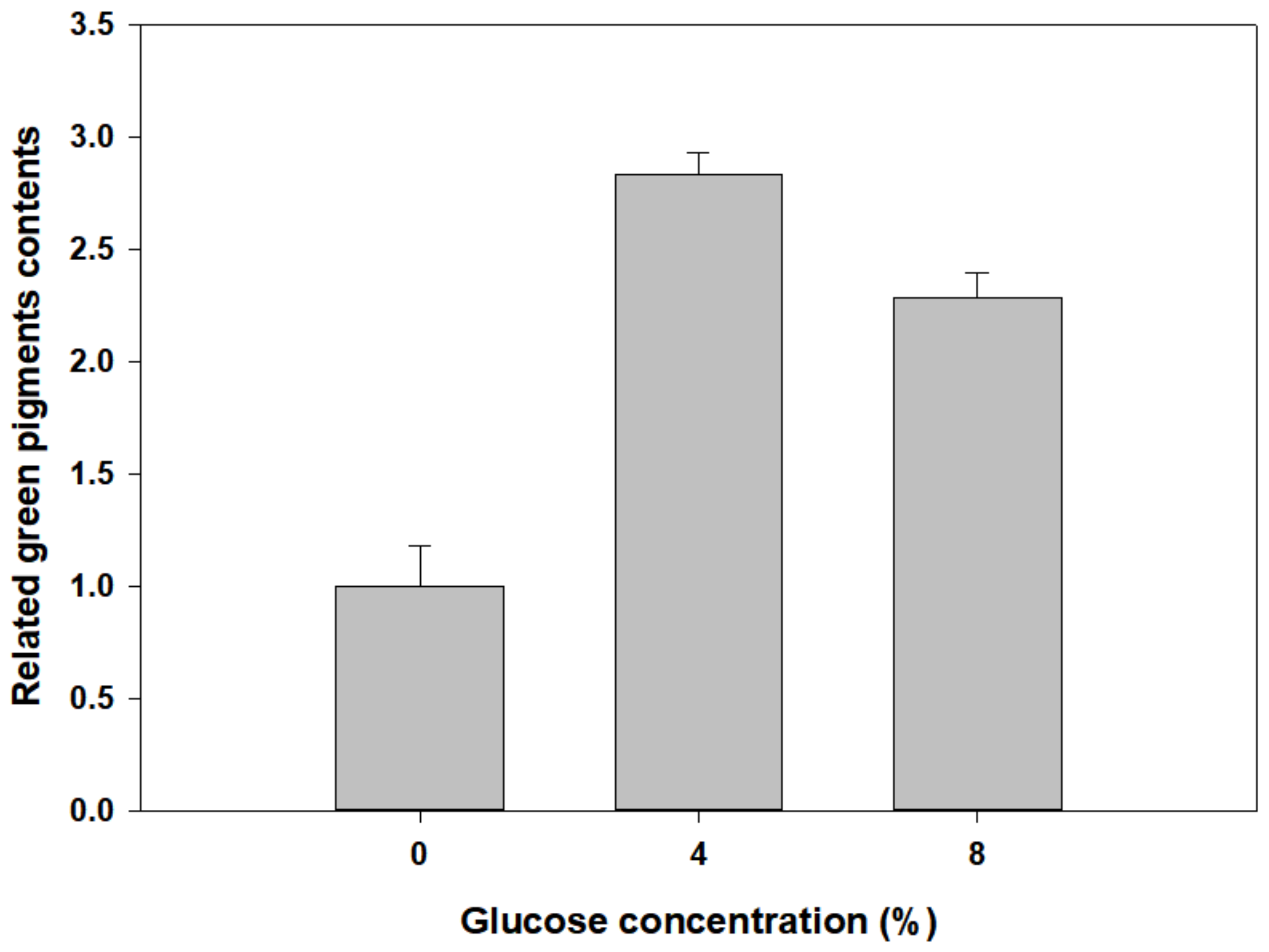 Agronomy 11 01746 g005