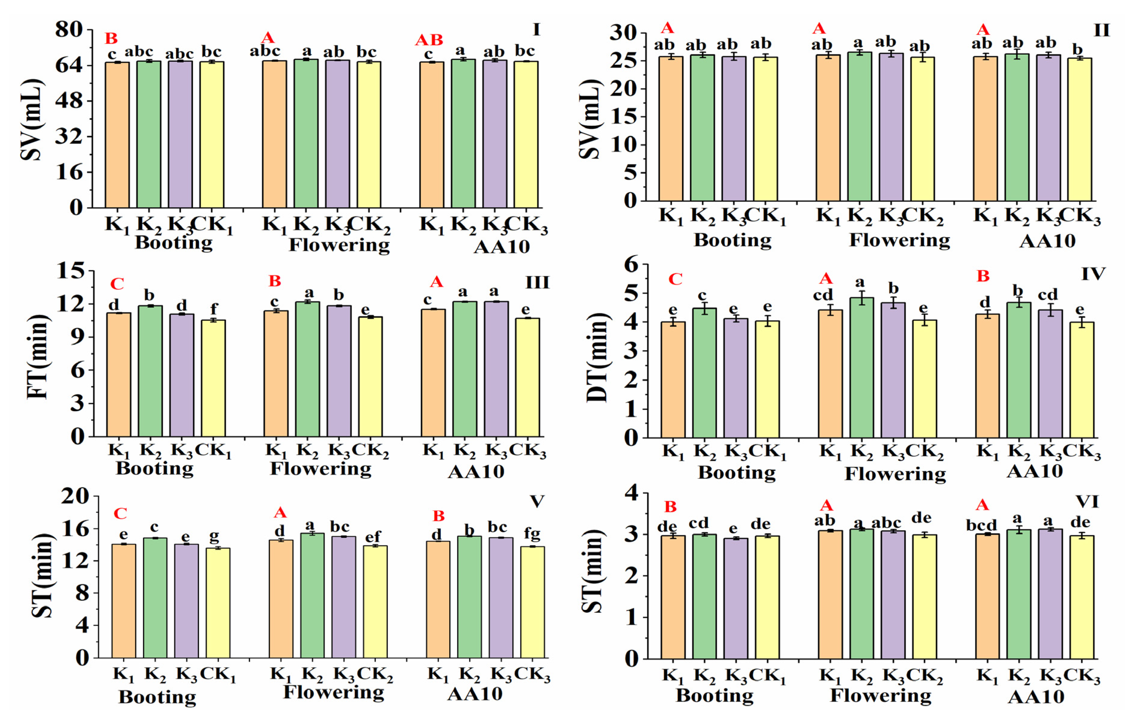 Agronomy 11 01749 g004 Agronomy 11 01749 g004