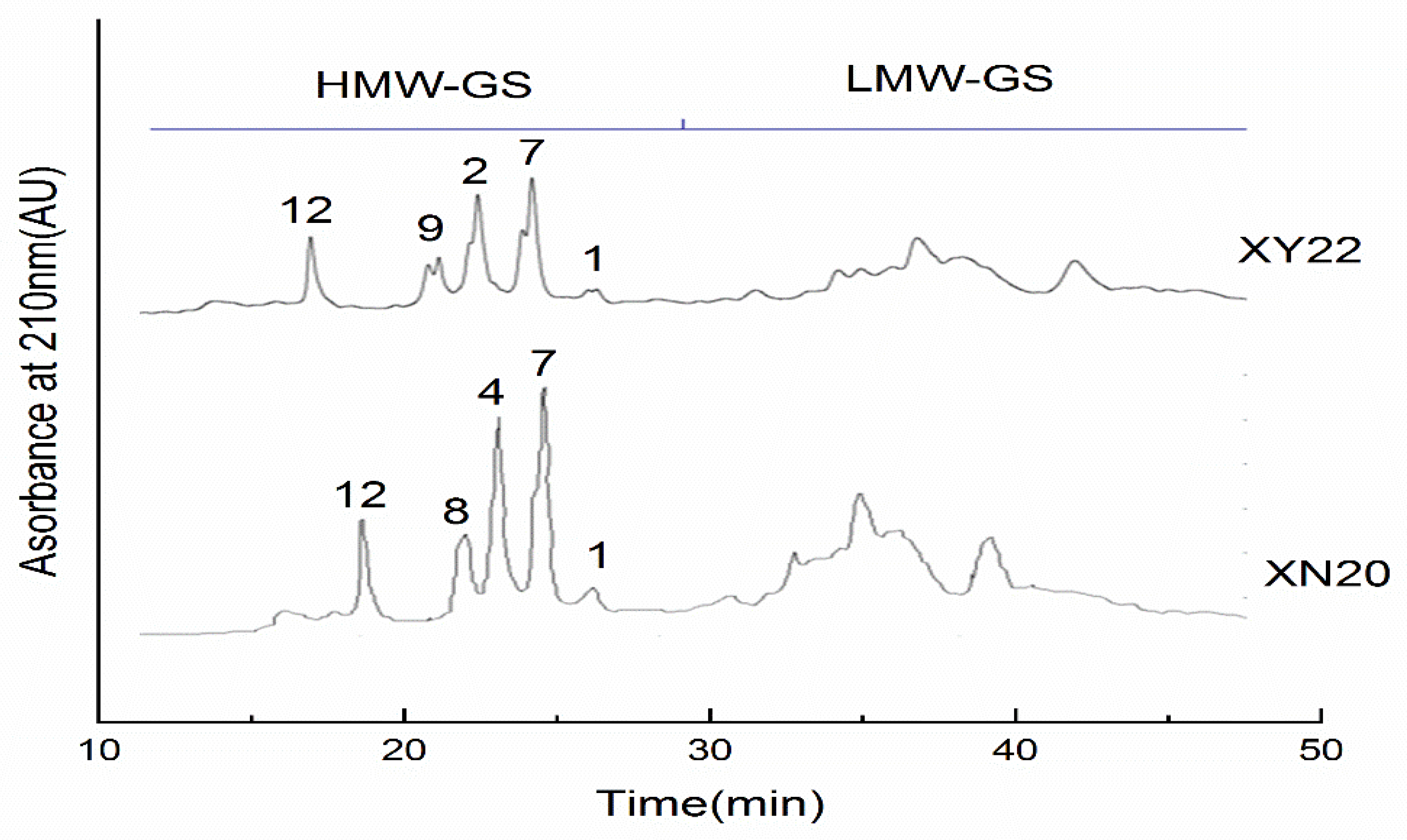 Agronomy 11 01749 g007 Agronomy 11 01749 g007