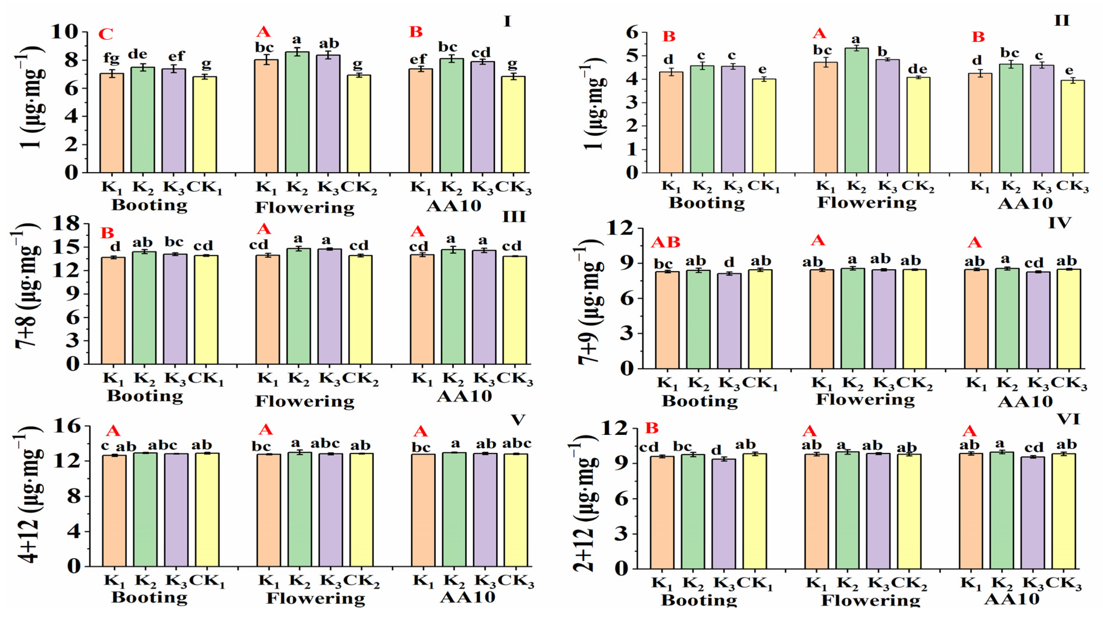 Agronomy 11 01749 g008 Agronomy 11 01749 g008