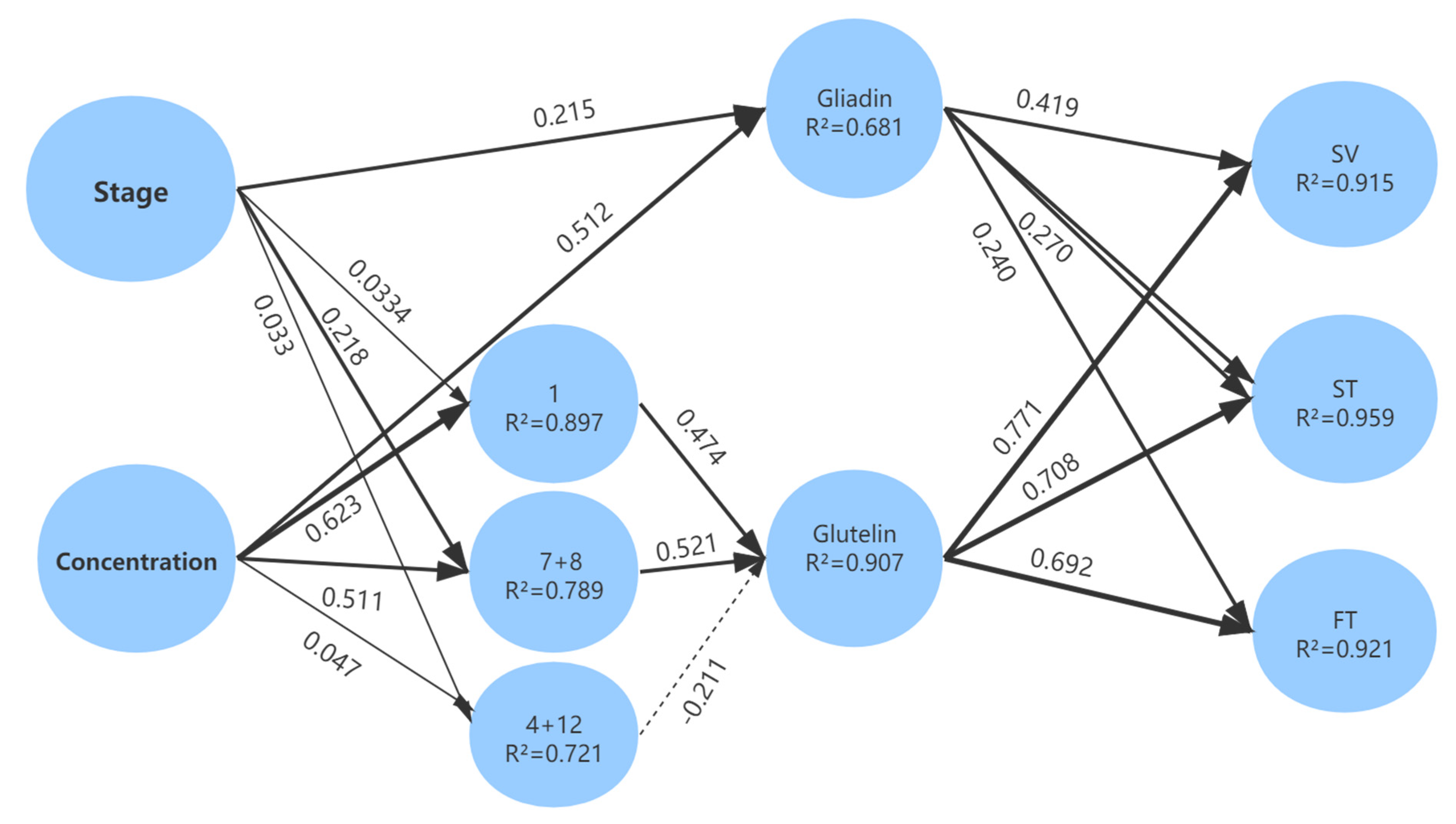 Agronomy 11 01749 g009 Agronomy 11 01749 g009