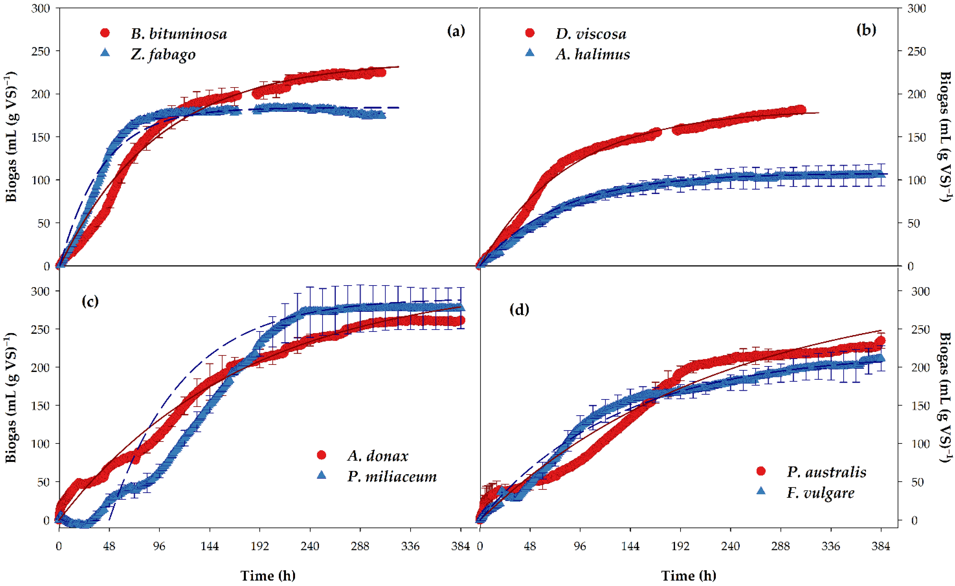 Agronomy 11 01750 g001 550