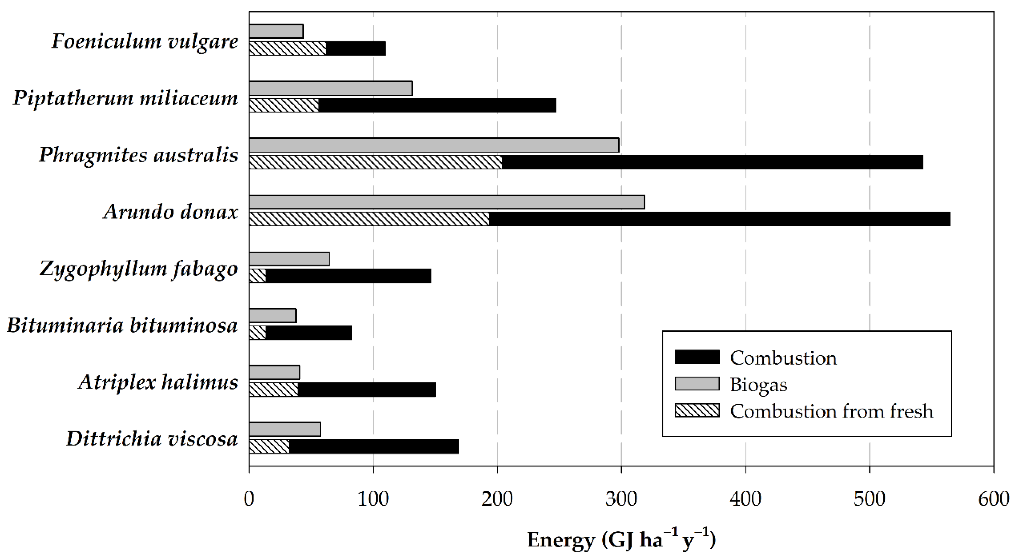 Agronomy 11 01750 g002 550