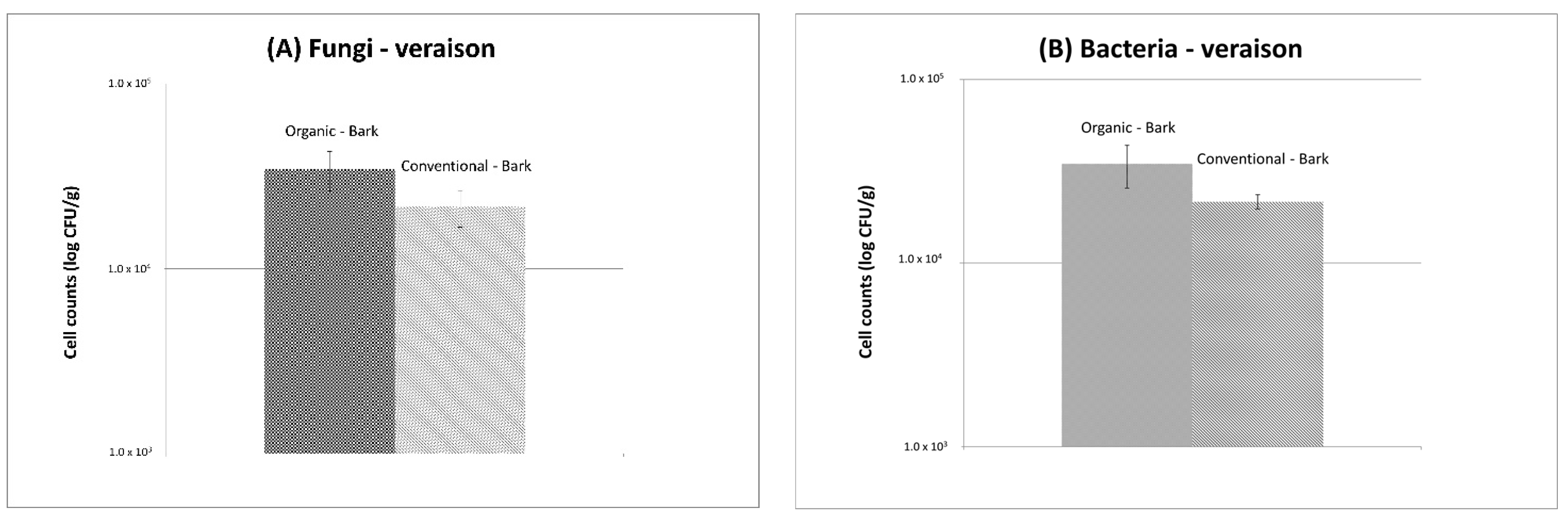 Agronomy 11 01752 g001 Agronomy 11 01752 g001