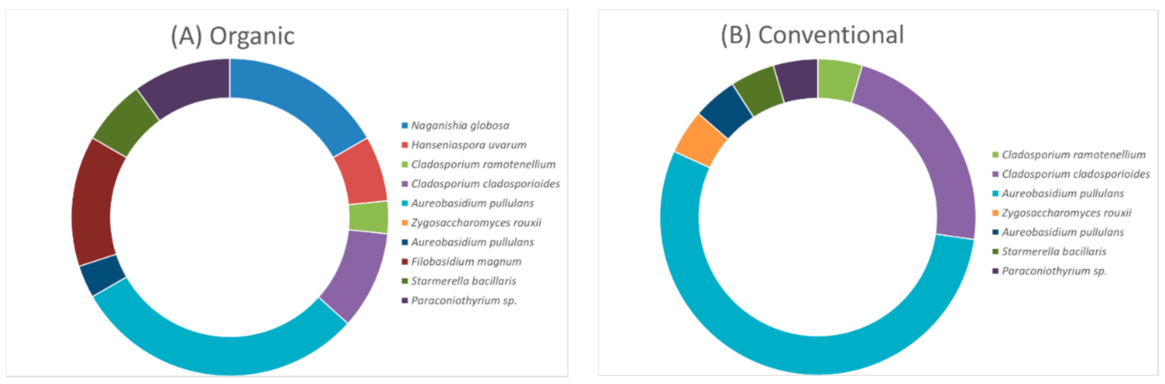 Agronomy 11 01752 g005 Agronomy 11 01752 g005