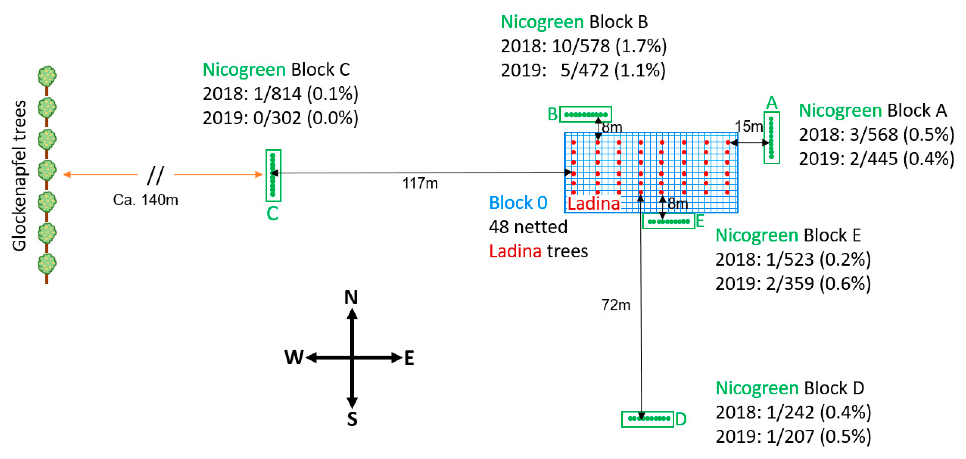 Agronomy 11 01754 g001 550
