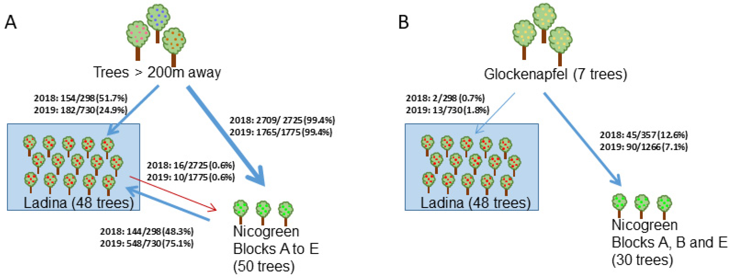 Agronomy 11 01754 g003 550