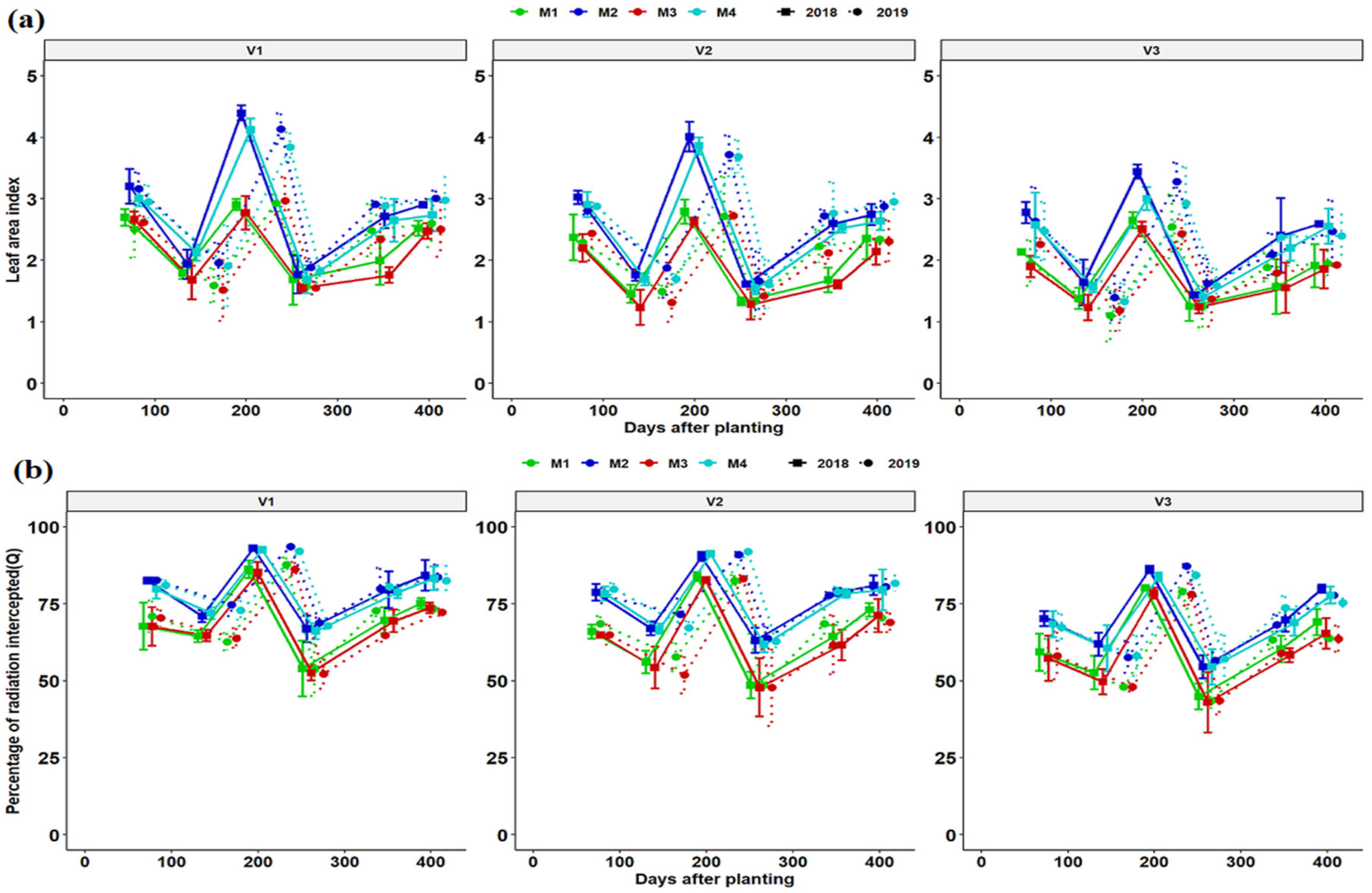 Agronomy 11 01757 g003