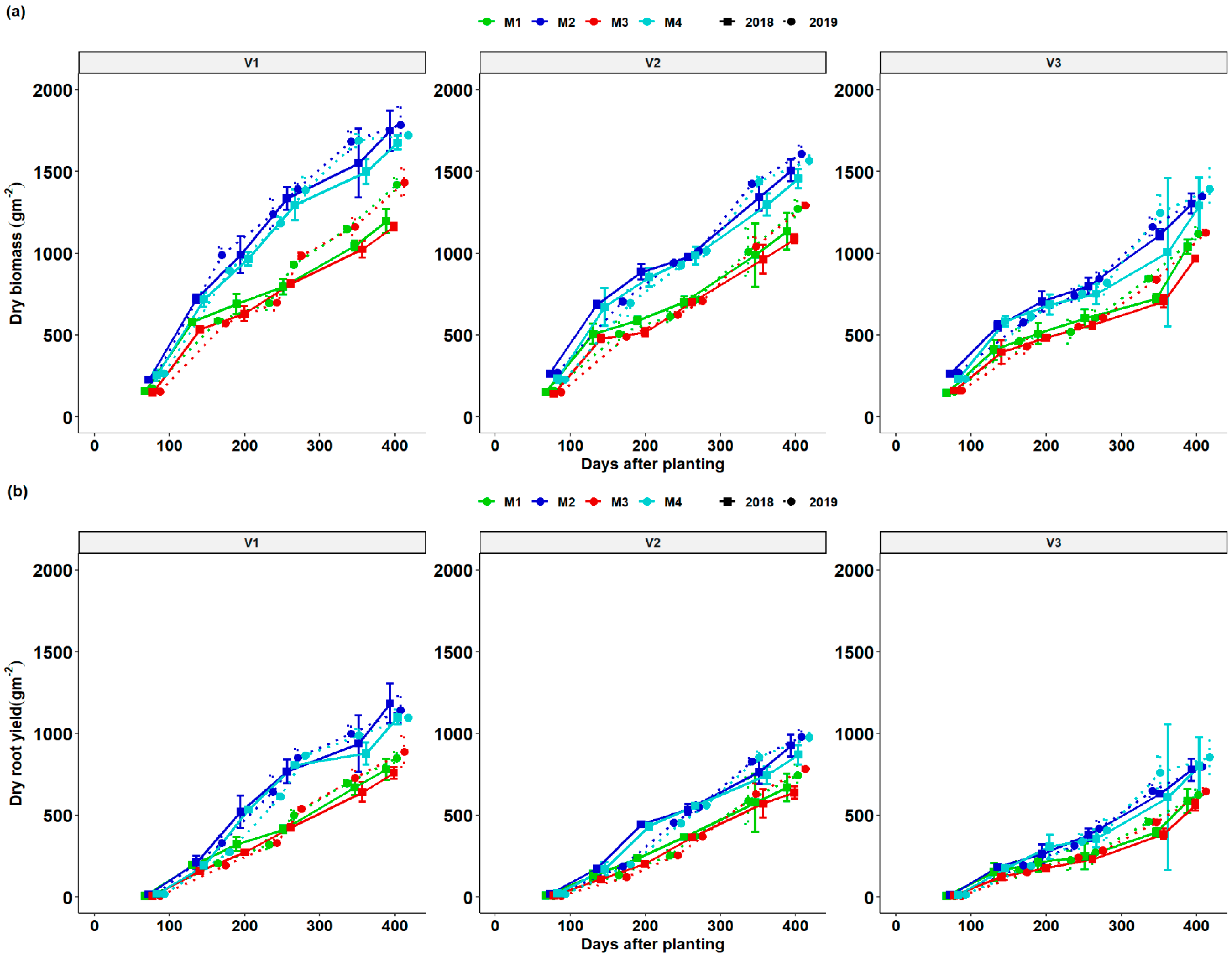 Agronomy 11 01757 g004