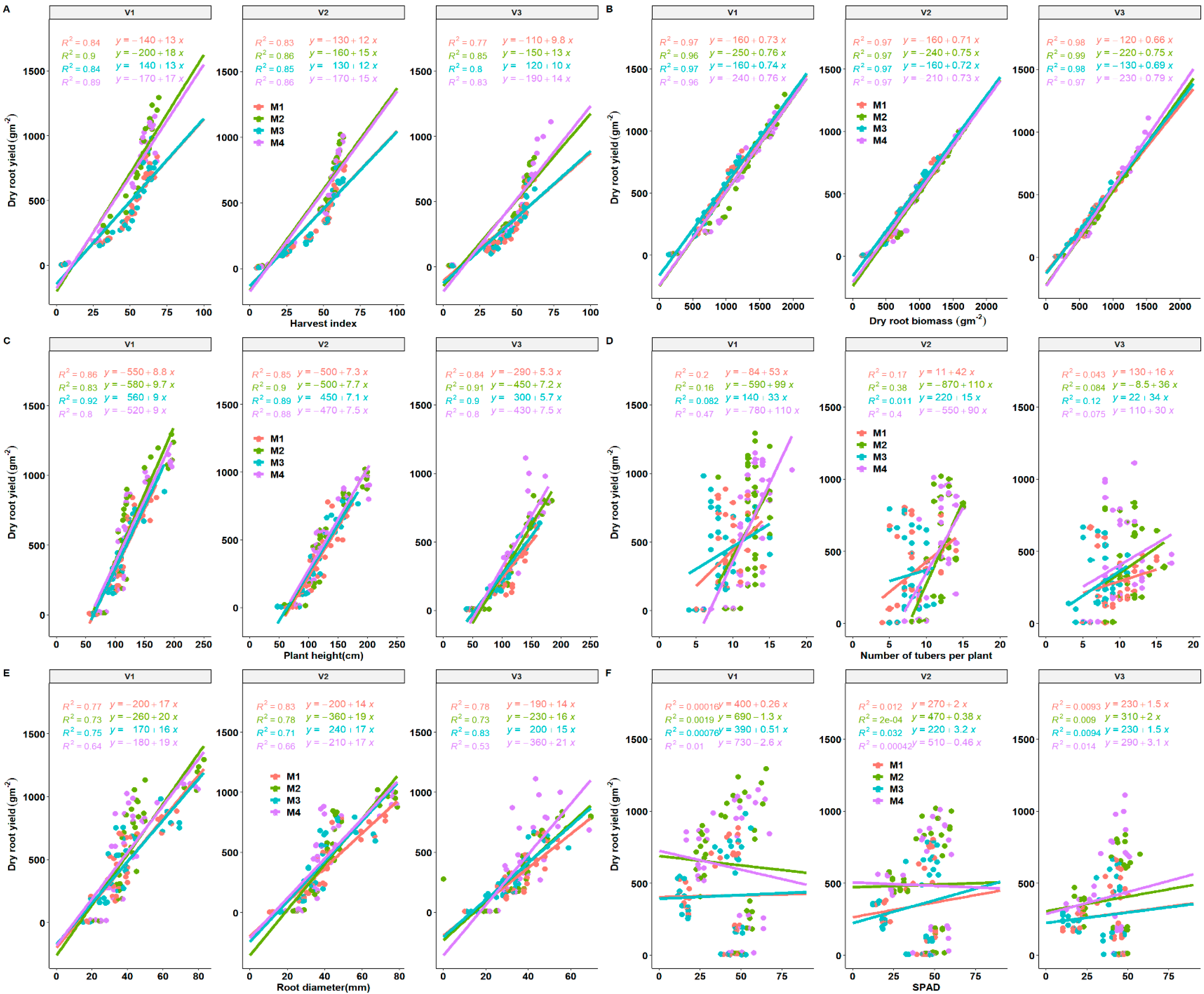 Agronomy 11 01757 g009