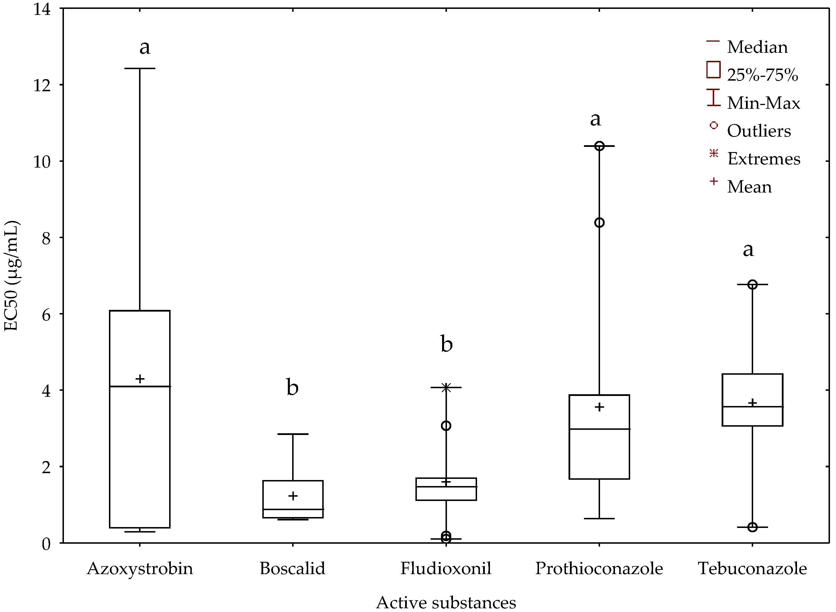 Agronomy 11 01758 g001 550