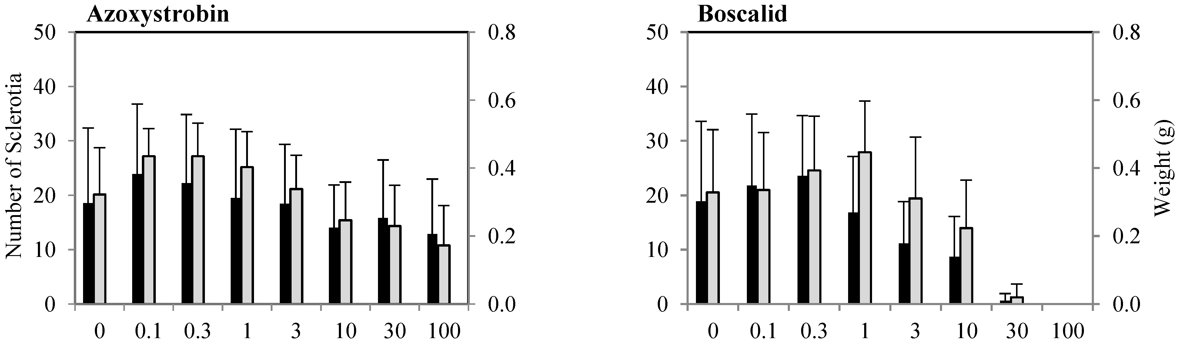 Agronomy 11 01758 g002a 550