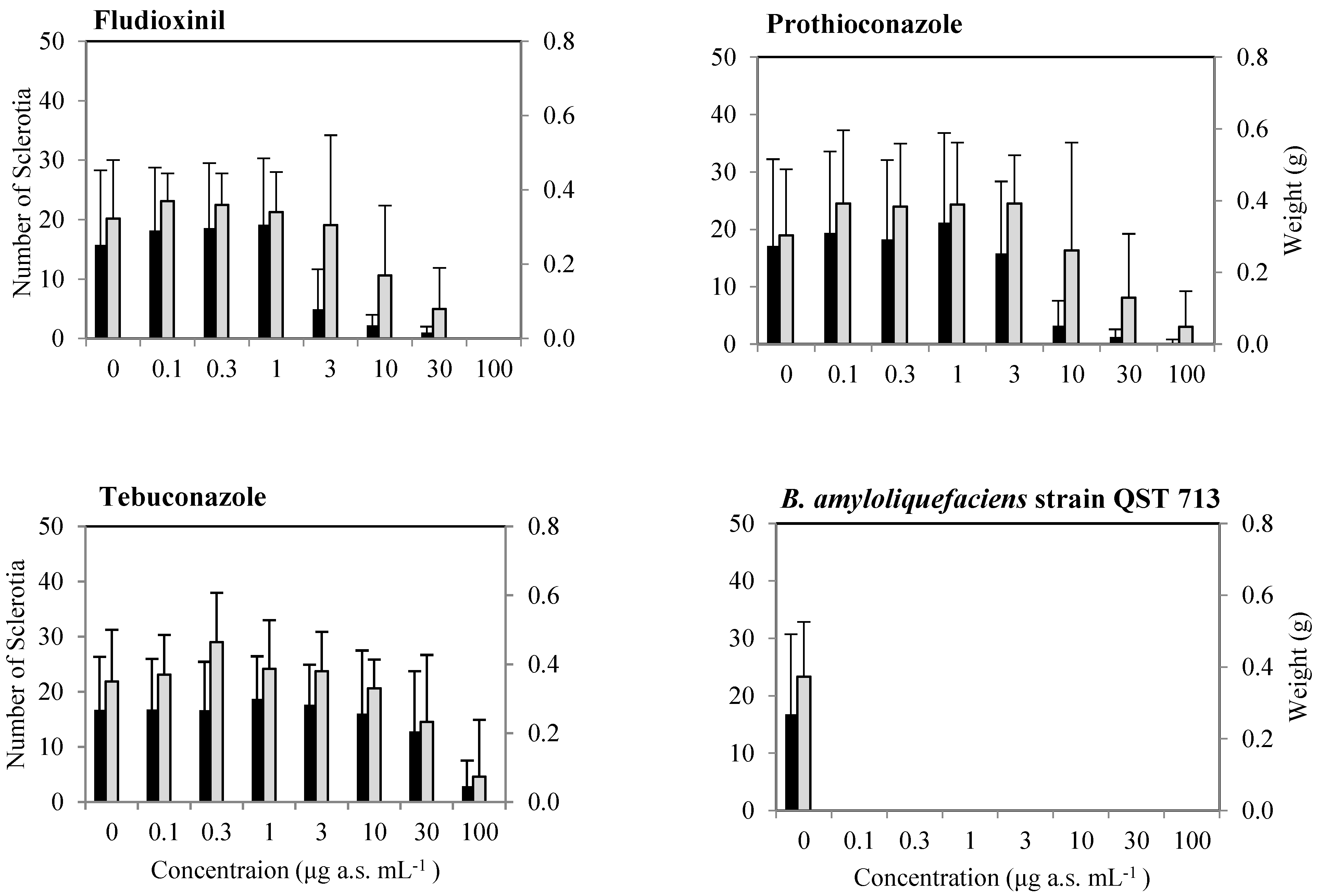Agronomy 11 01758 g002b 550