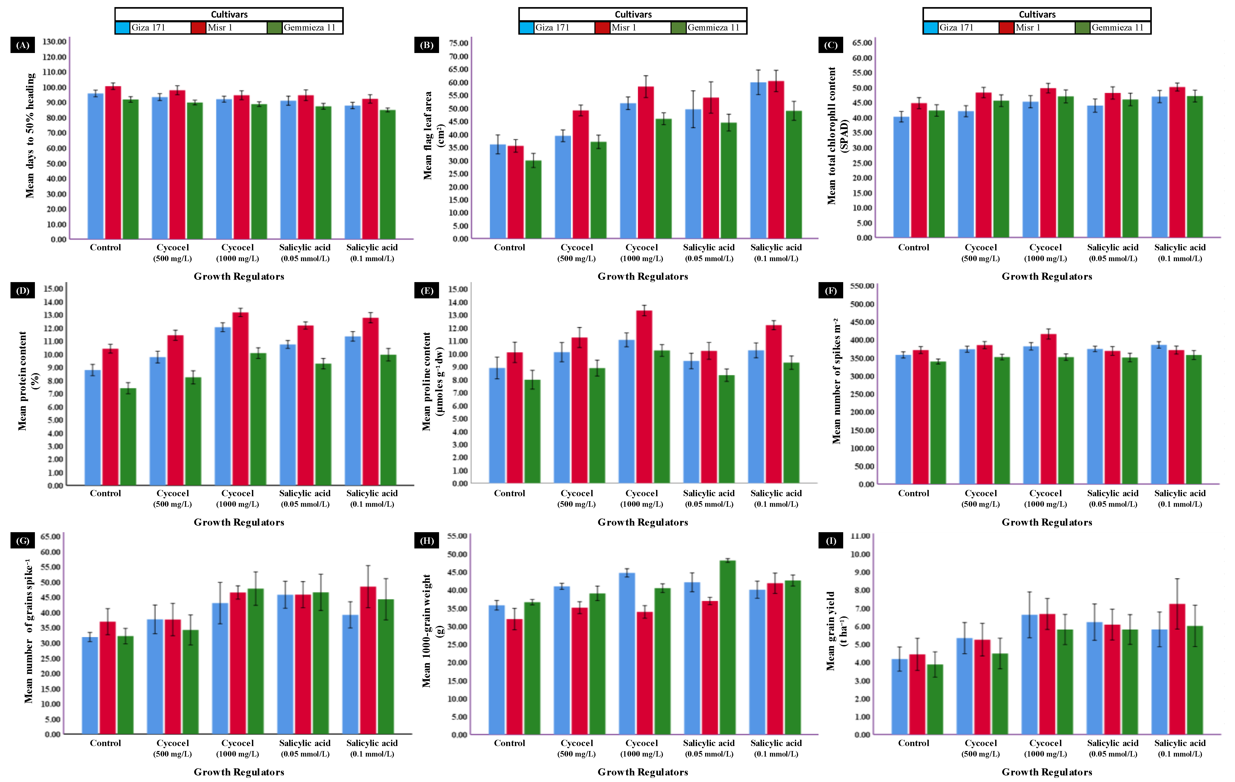 Agronomy 11 01760 g002