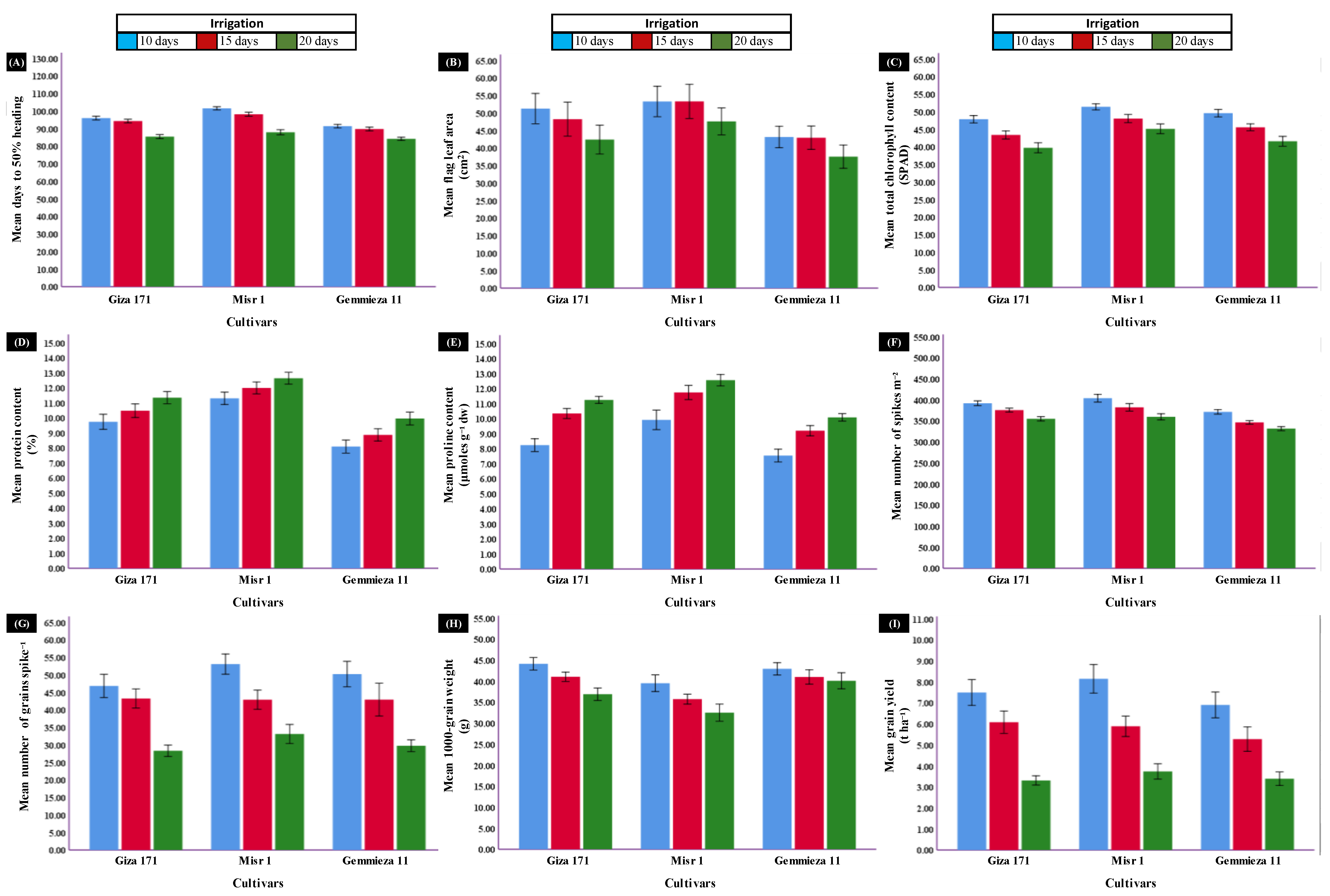 Agronomy 11 01760 g003
