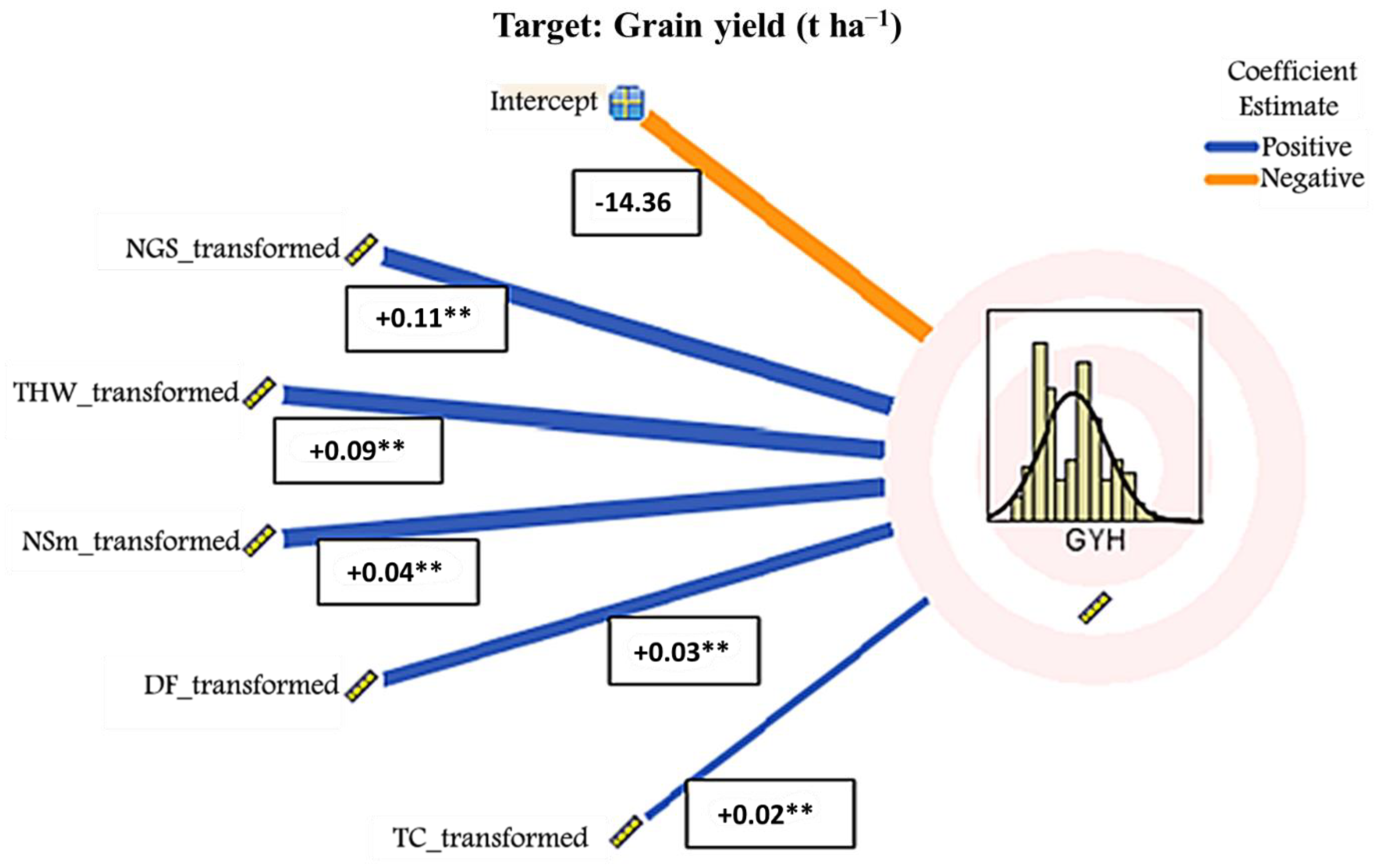Agronomy 11 01760 g004