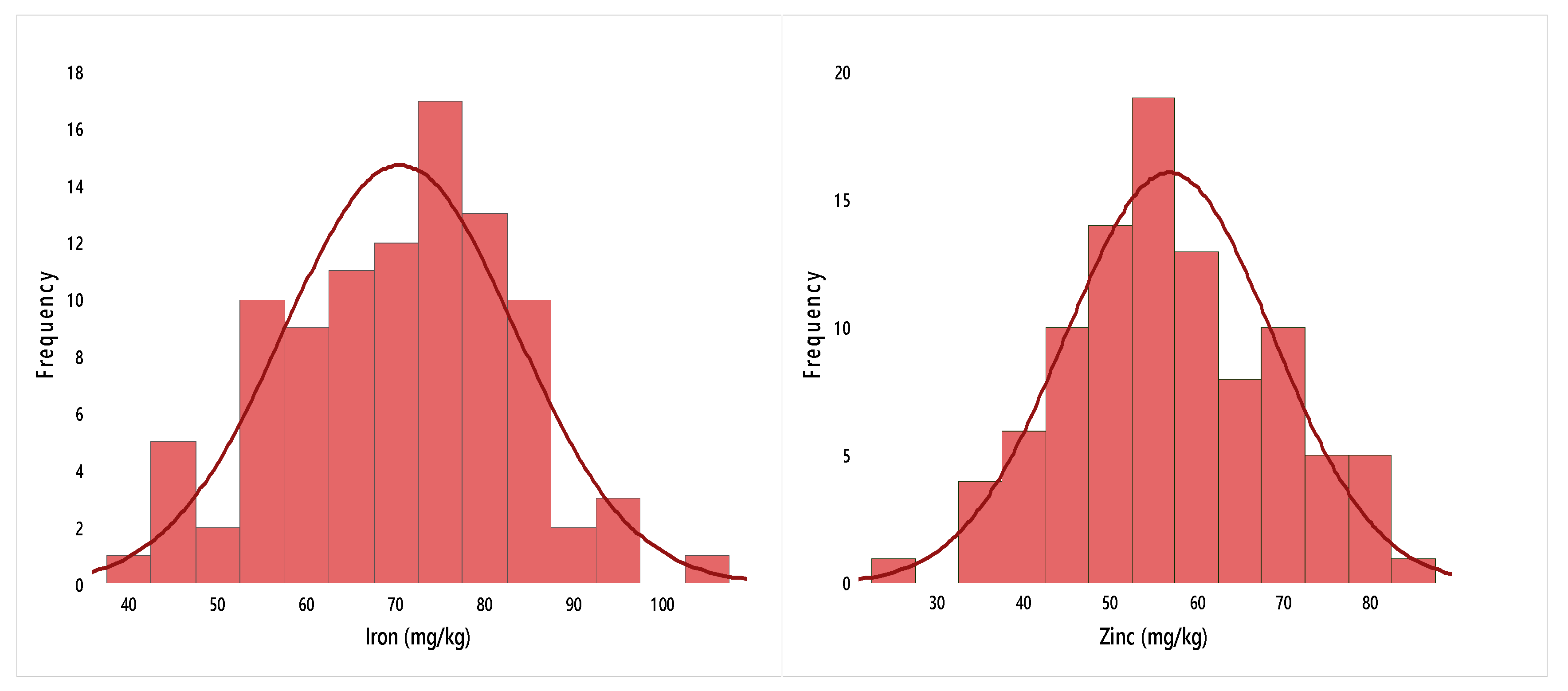 Agronomy 11 01761 g001 Agronomy 11 01761 g001