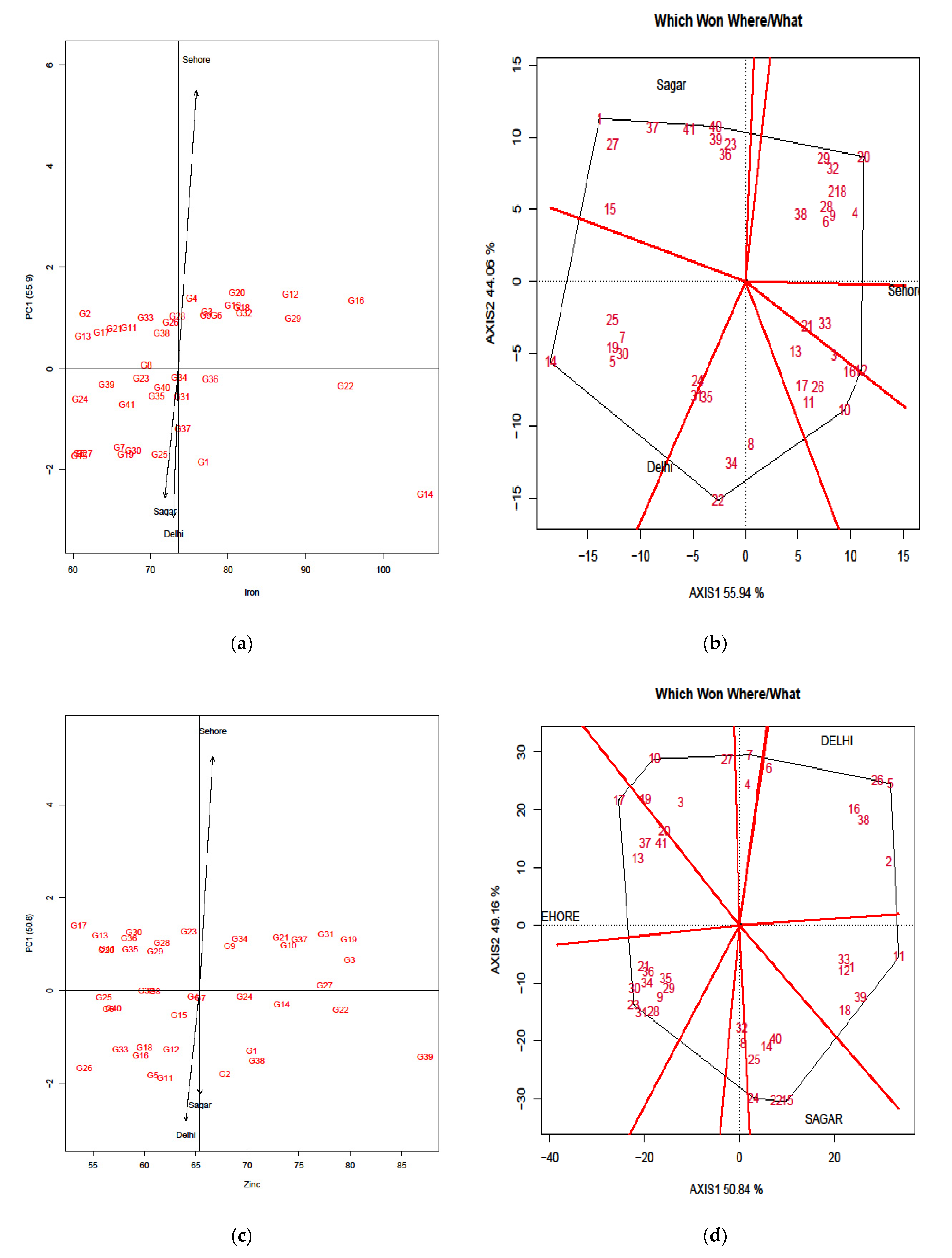 Agronomy 11 01761 g002 Agronomy 11 01761 g002