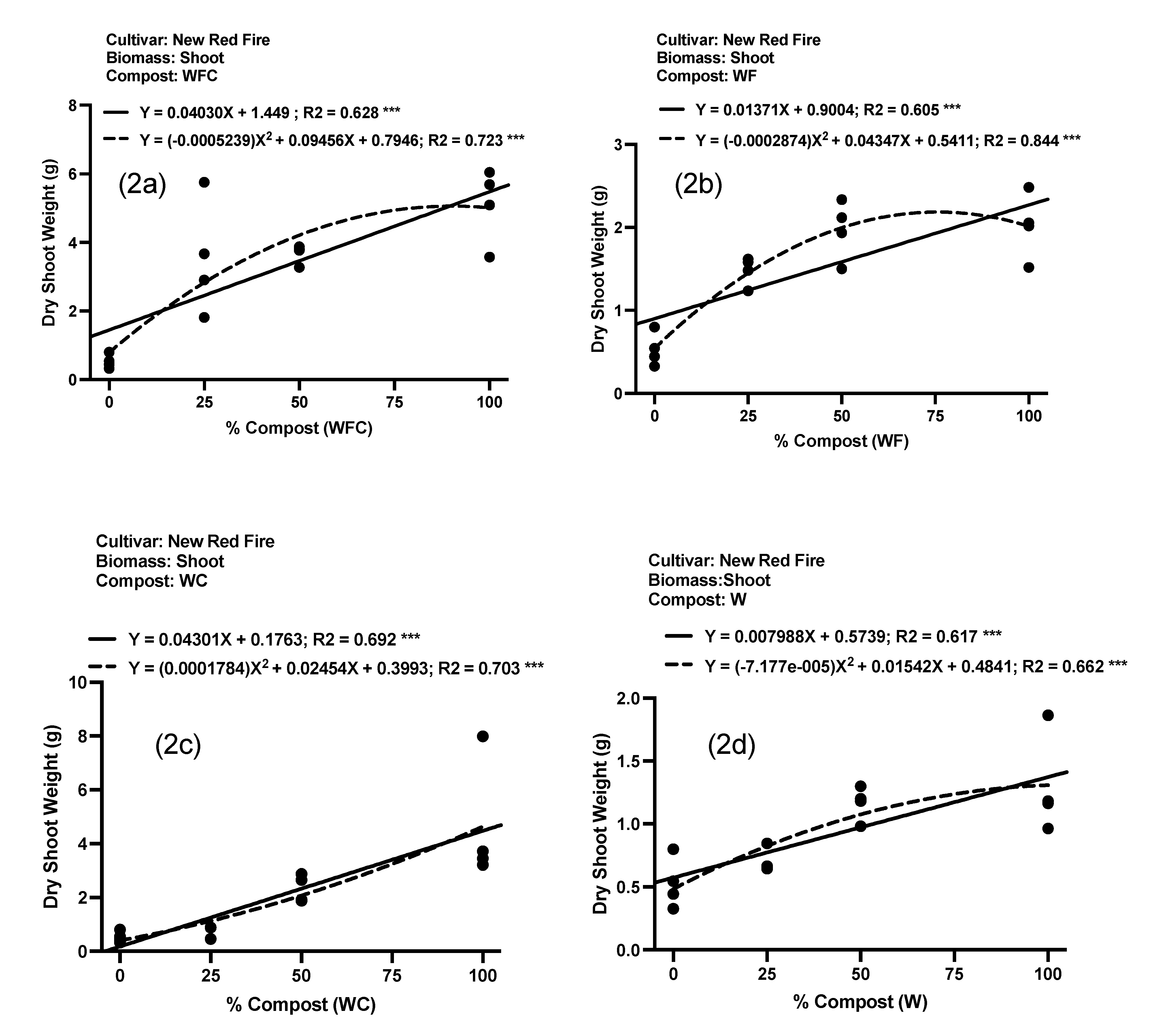 Agronomy 11 01762 g002 550