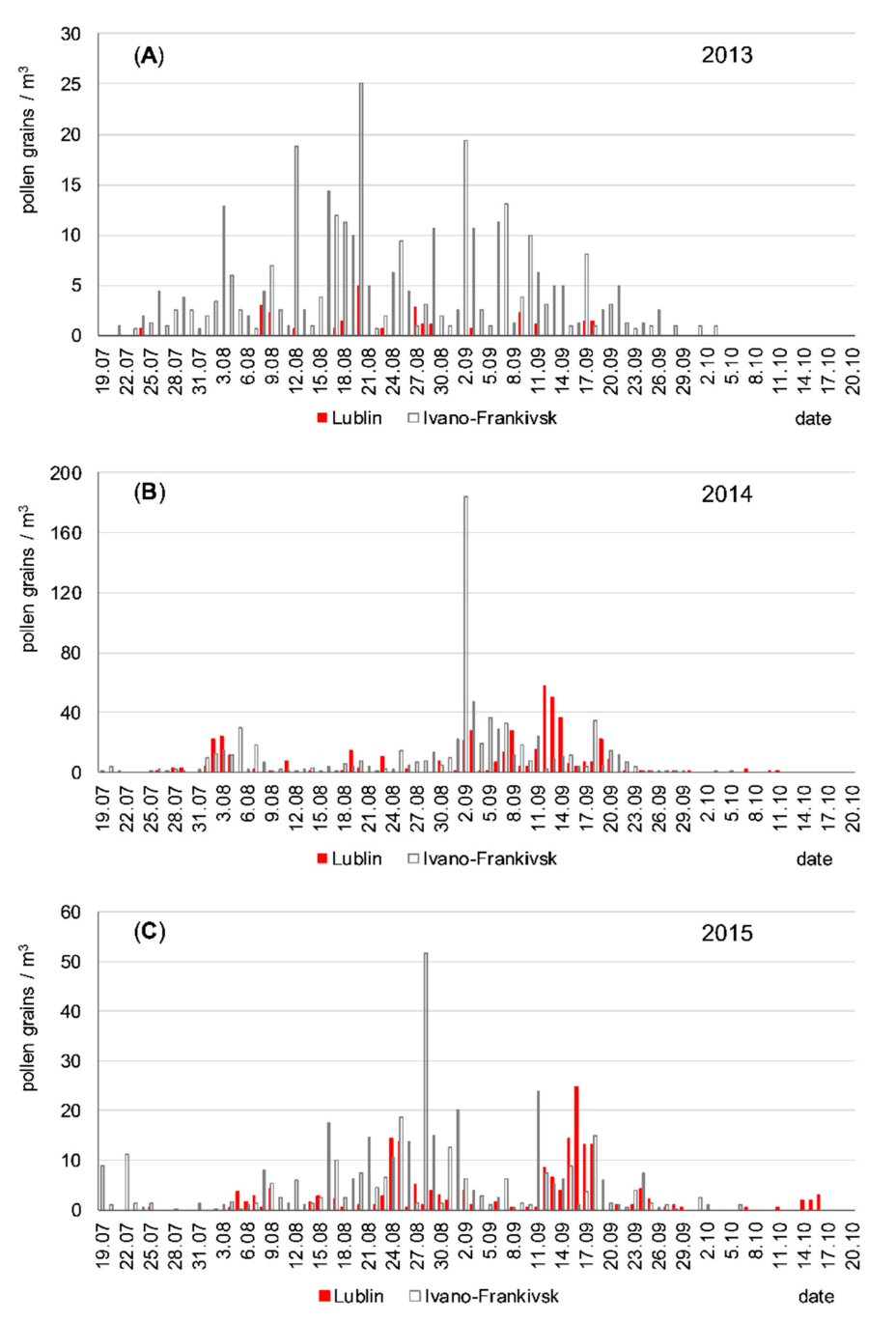 Agronomy 11 01764 g002 550