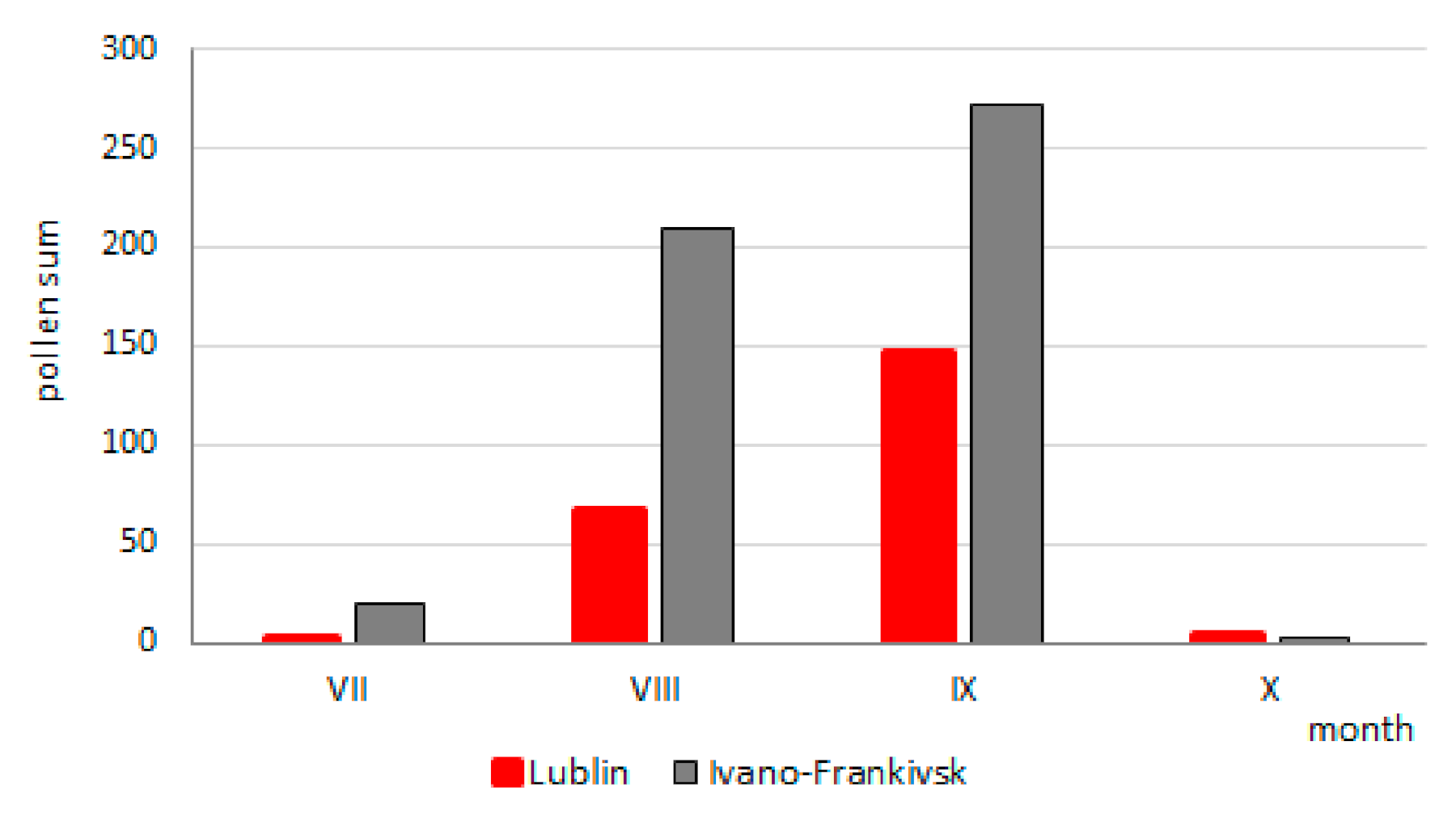 Agronomy 11 01764 g003 550