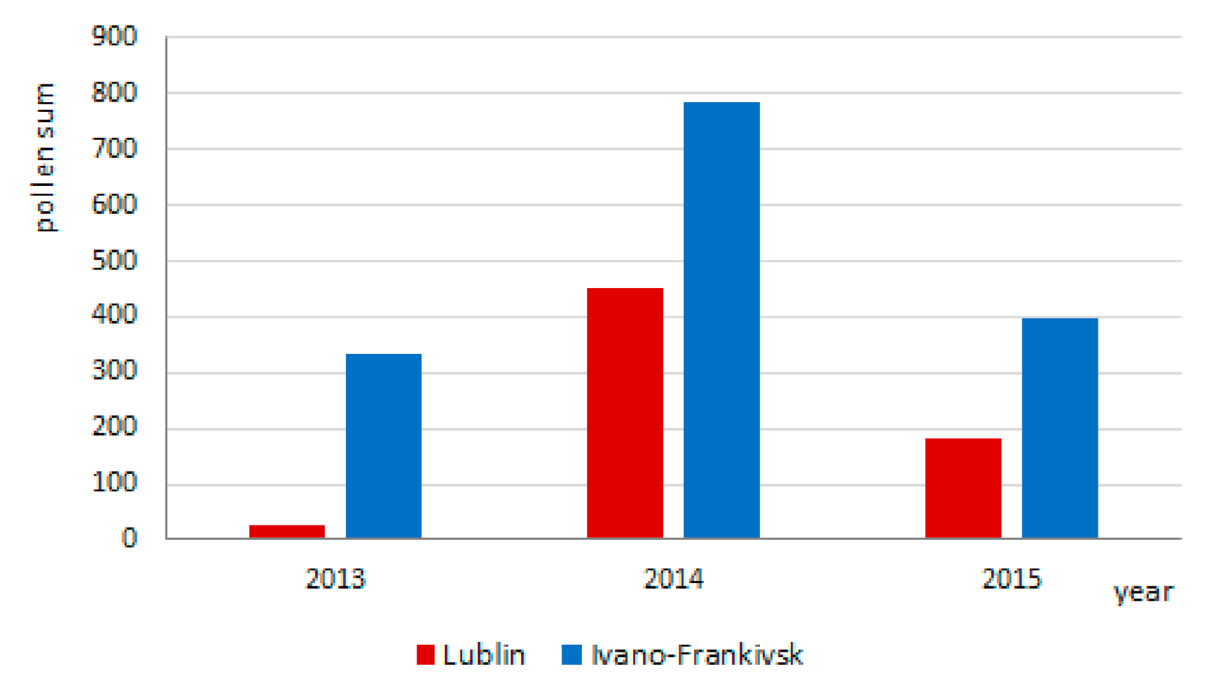 Agronomy 11 01764 g004 550