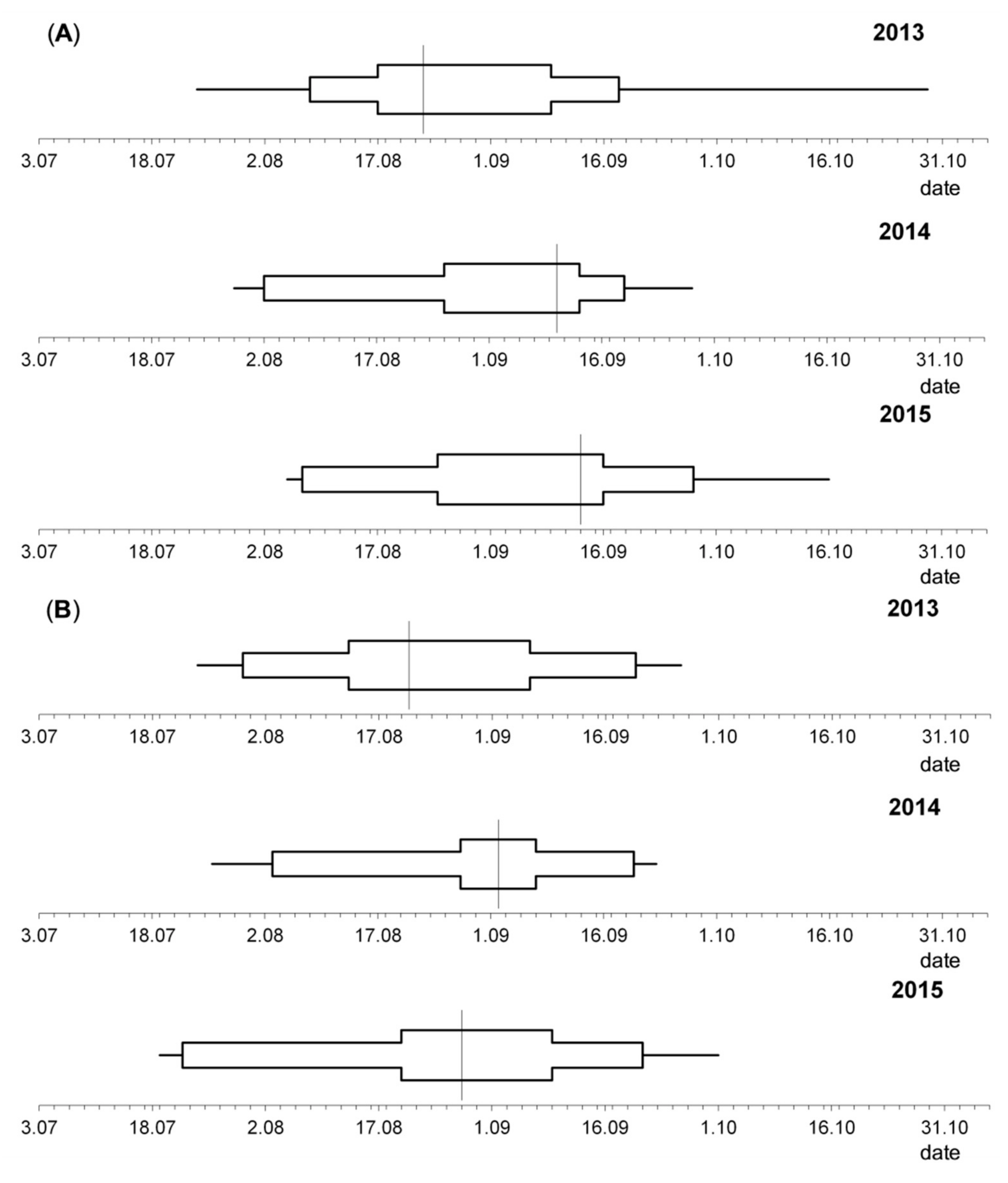 Agronomy 11 01764 g005 550