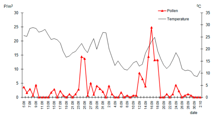 Agronomy 11 01764 g006 550