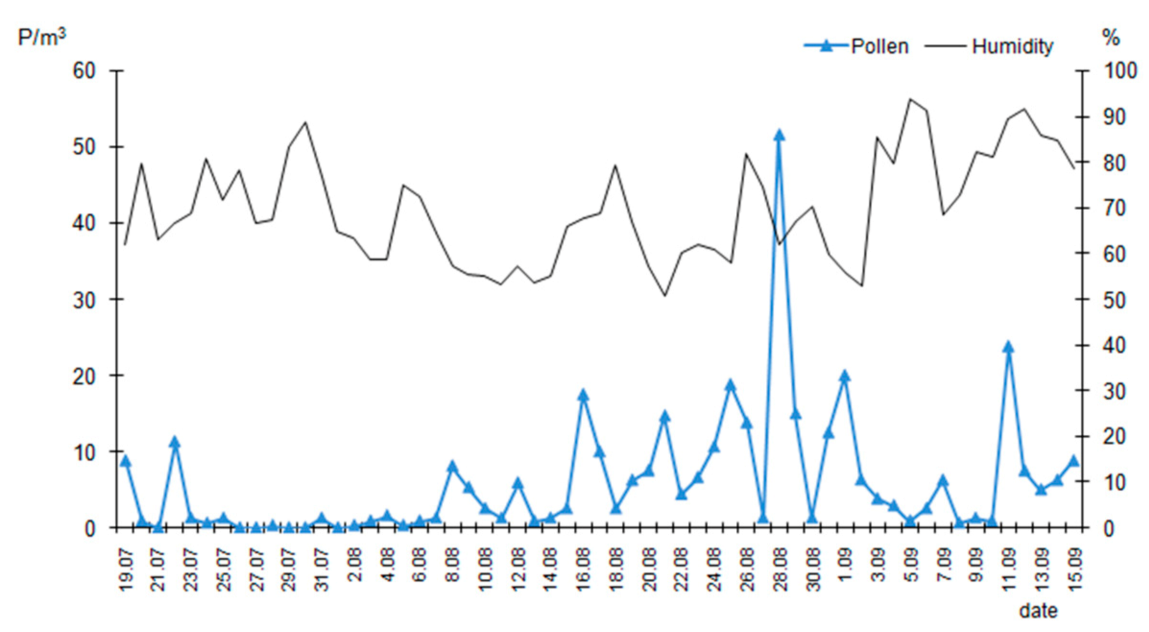 Agronomy 11 01764 g007 550
