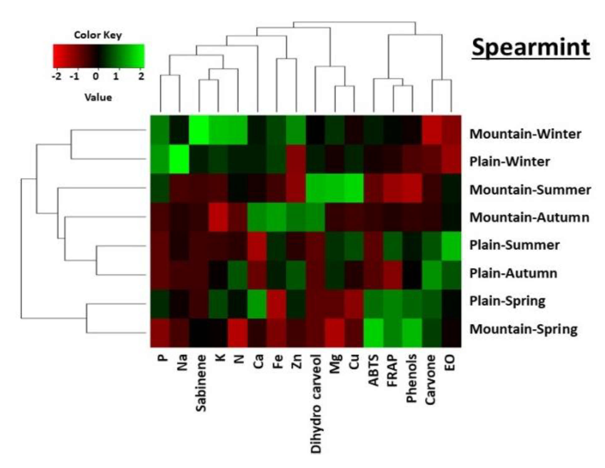 Agronomy 11 01766 g001b Agronomy 11 01766 g001b